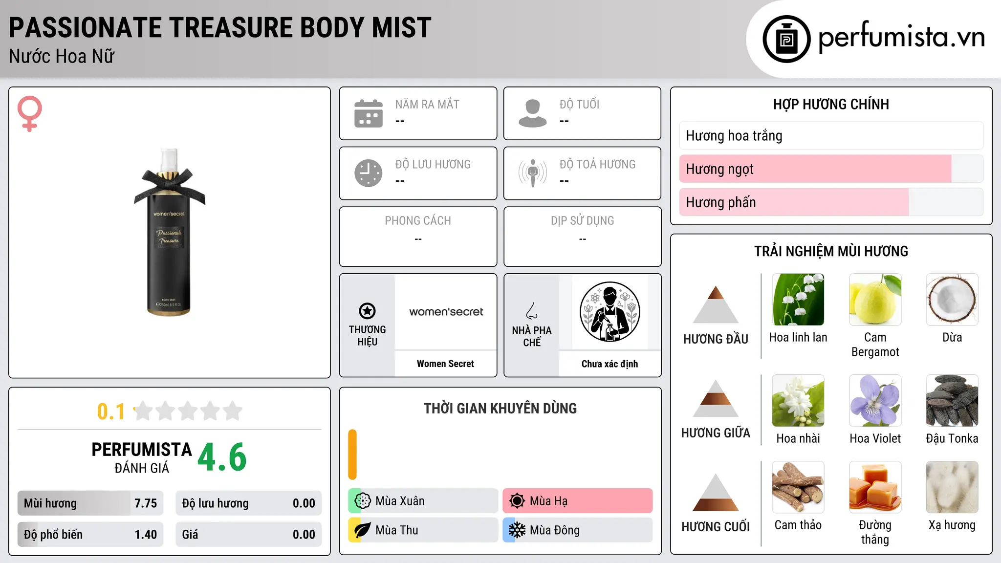 Thông tin chi tiết Passionate Treasure Body Mist