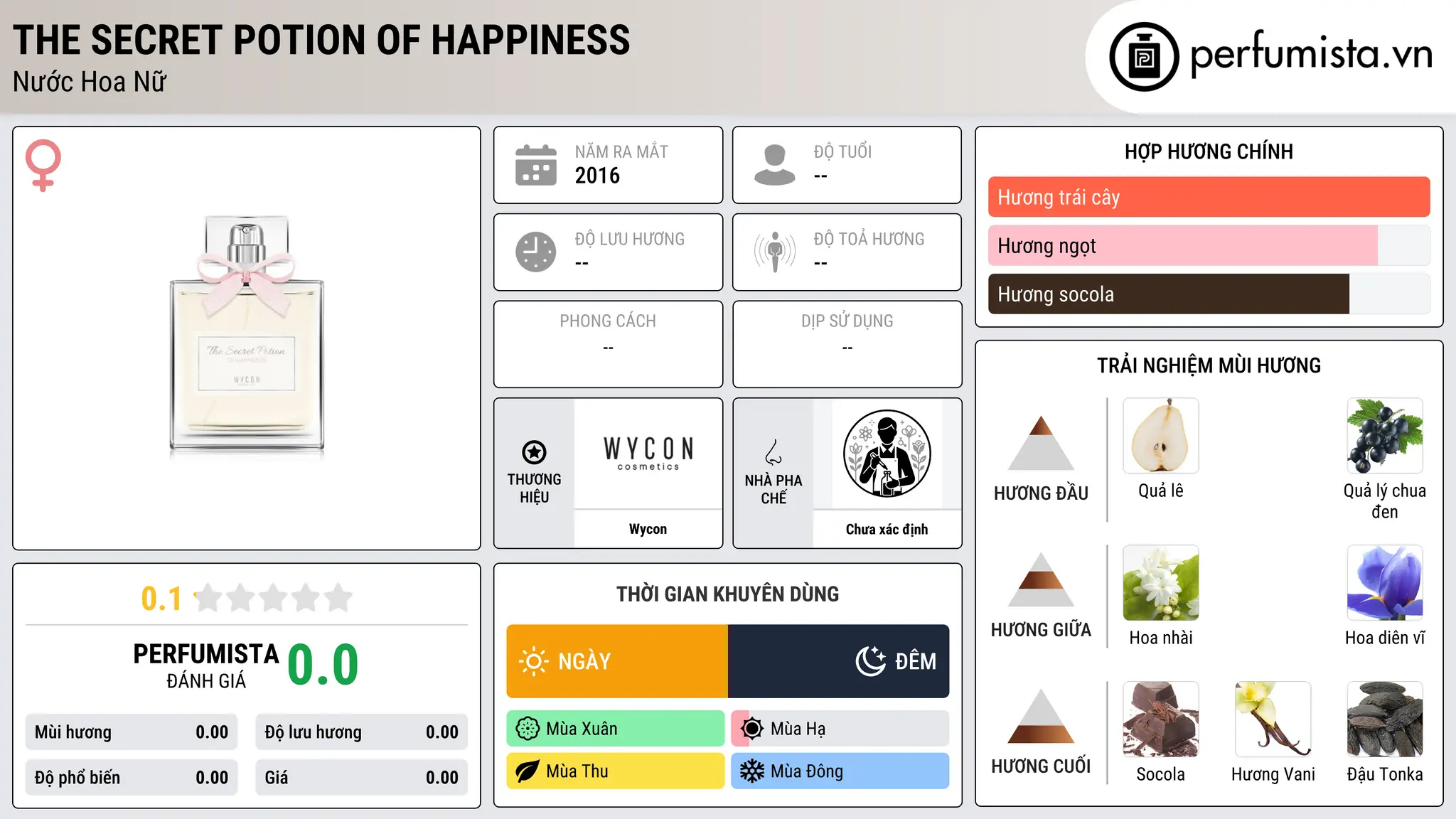 Thông tin chi tiết The Secret Potion of Happiness
