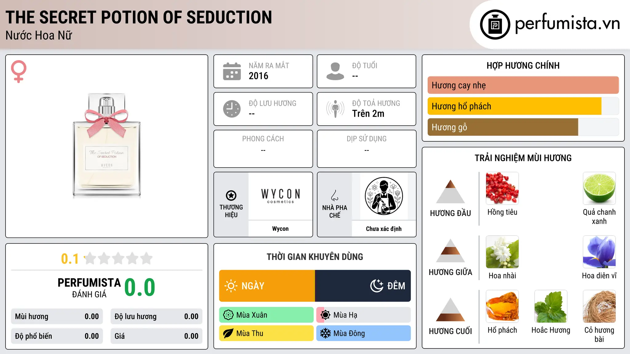 Thông tin chi tiết The Secret Potion of Seduction