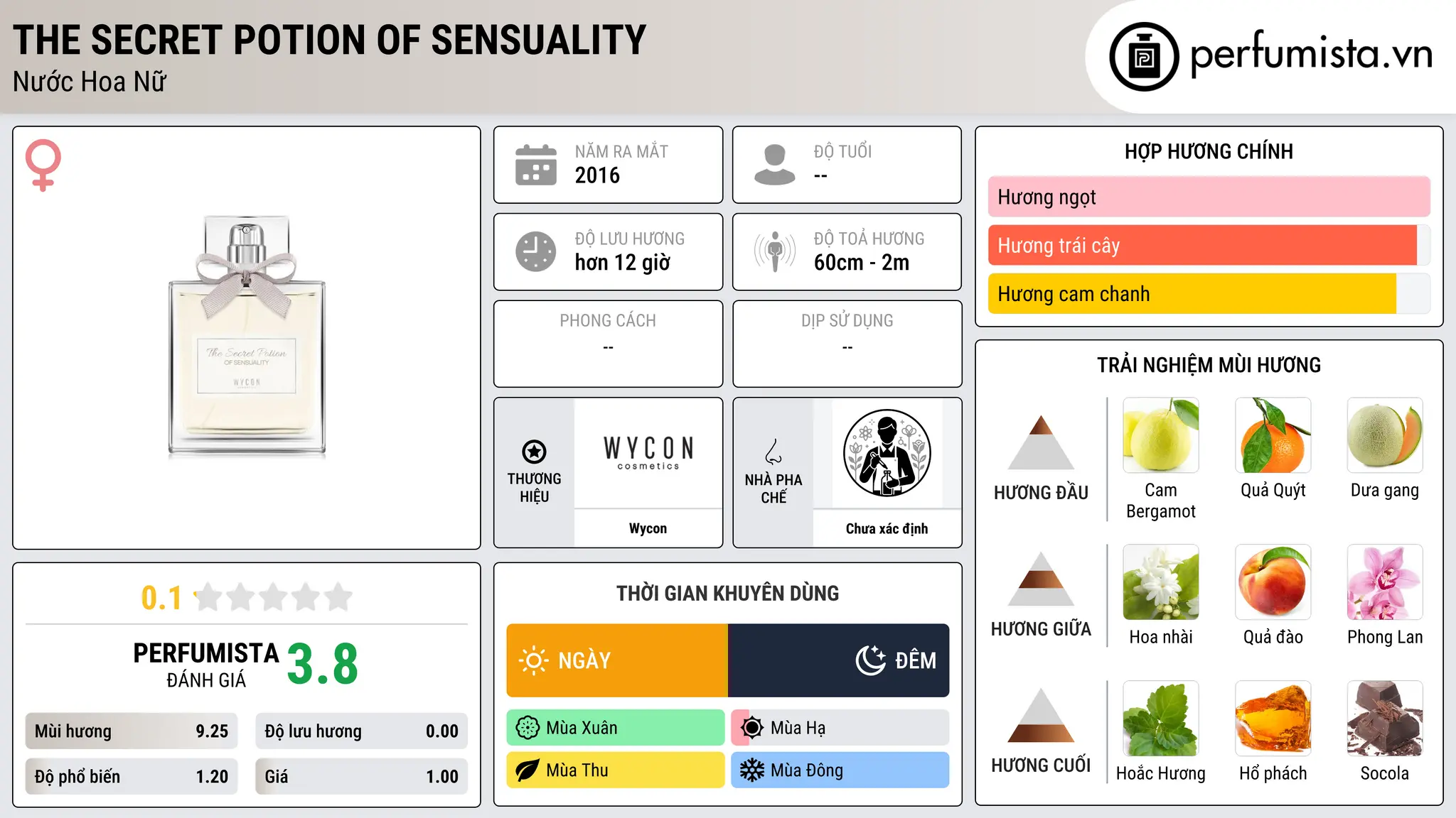 Thông tin chi tiết The Secret Potion of Sensuality