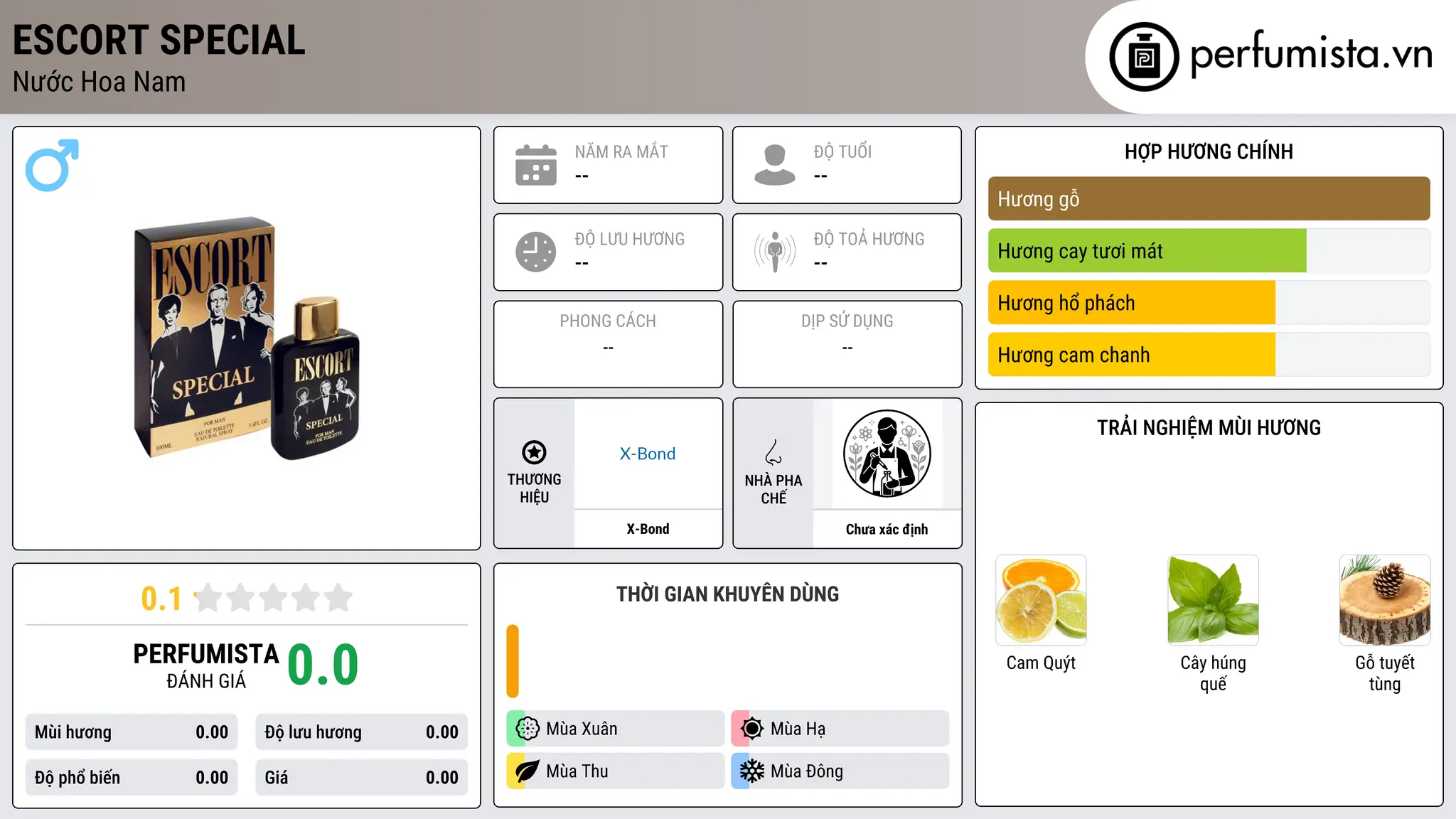Thông tin chi tiết Escort Special