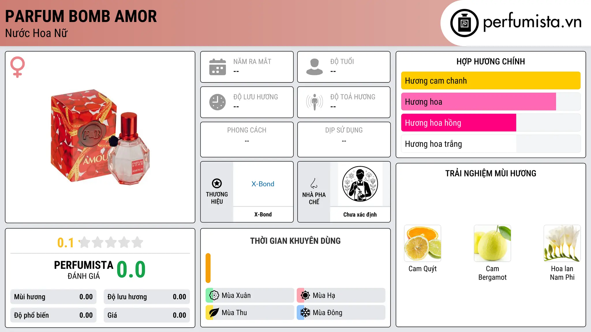 Thông tin chi tiết Parfum Bomb Amor