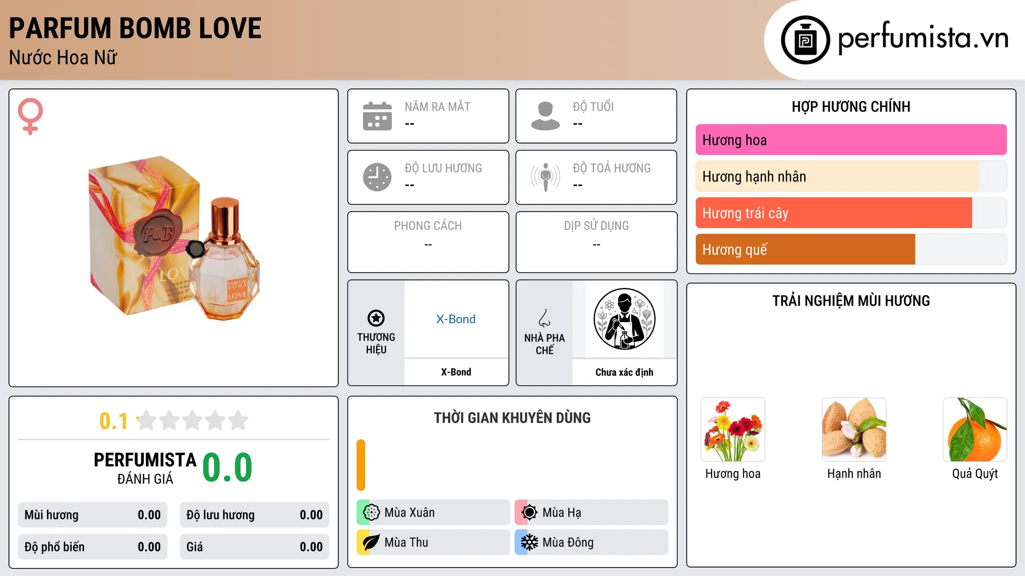 Thông tin chi tiết Parfum Bomb Love