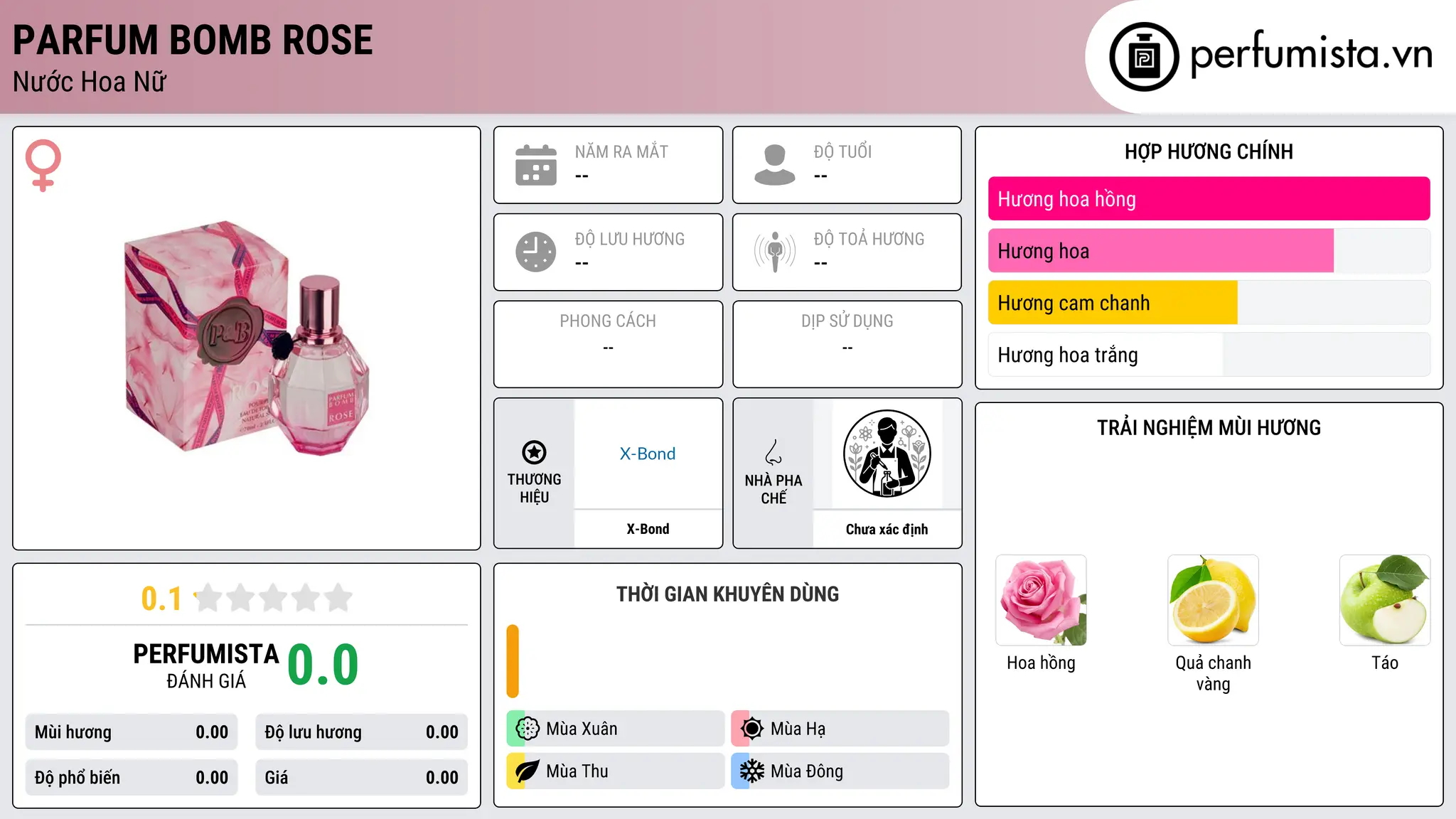 Thông tin chi tiết Parfum Bomb Rose