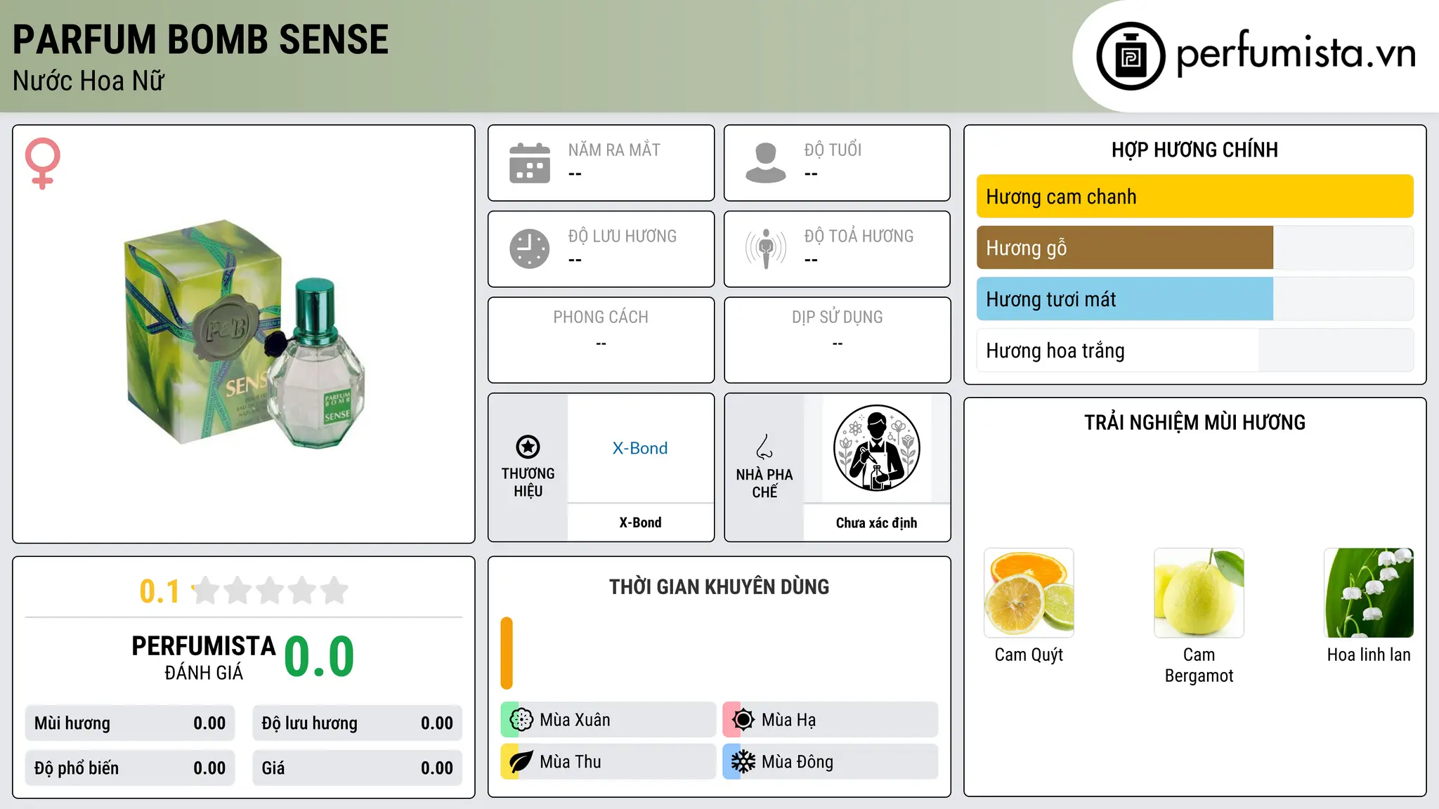 Thông tin chi tiết Parfum Bomb Sense