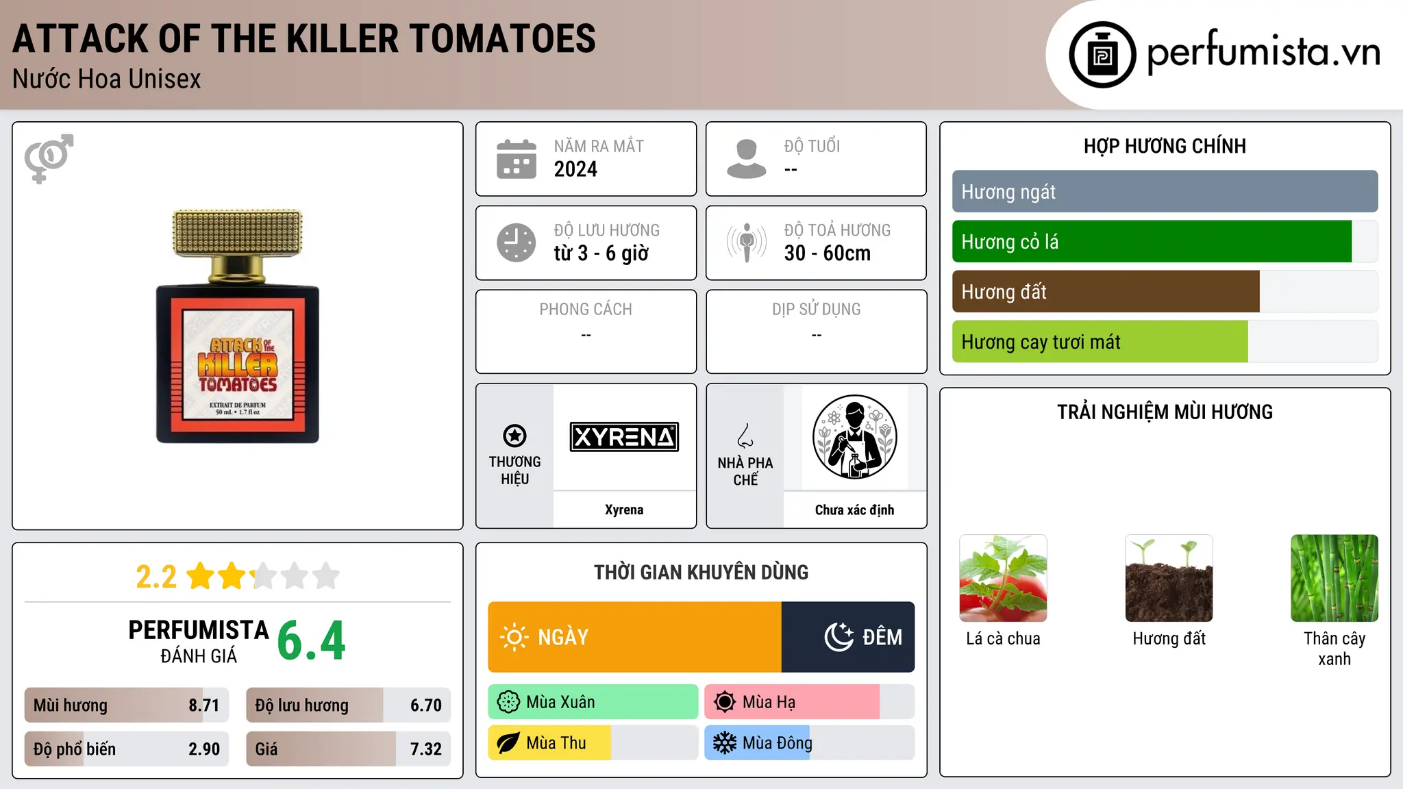 Thông tin chi tiết Attack of the Killer Tomatoes