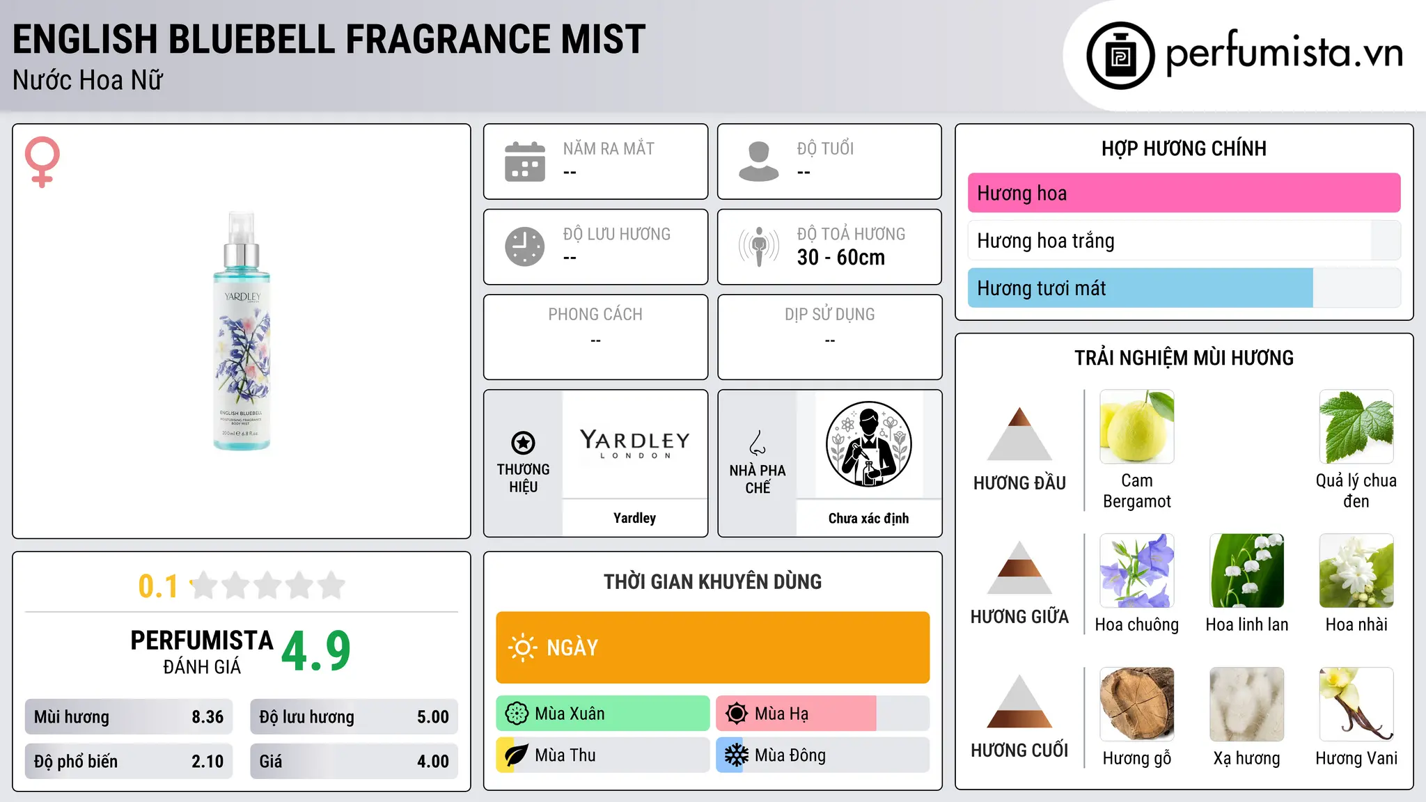 Thông tin chi tiết English Bluebell Fragrance Mist