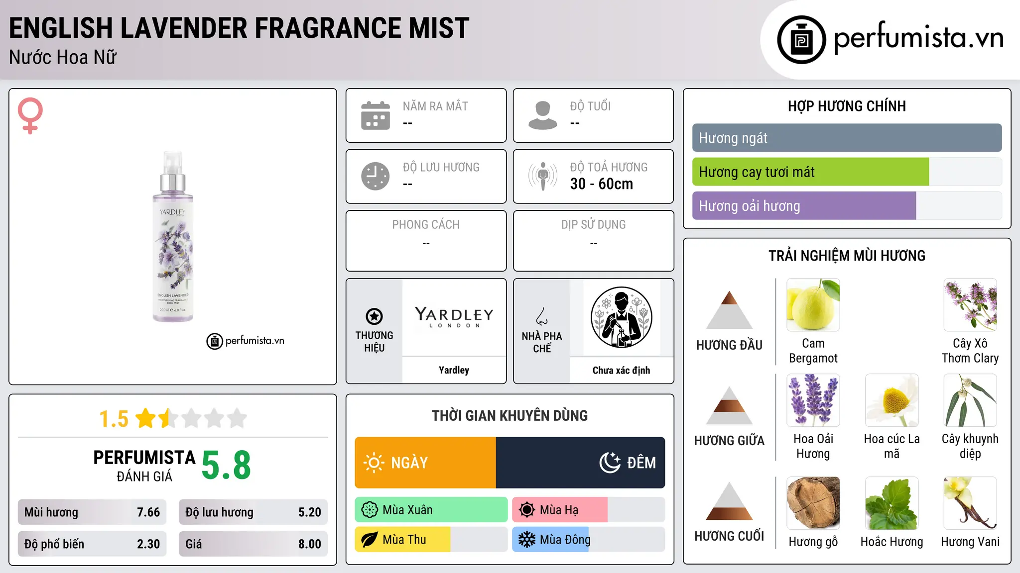 Thông tin chi tiết English Lavender Fragrance Mist