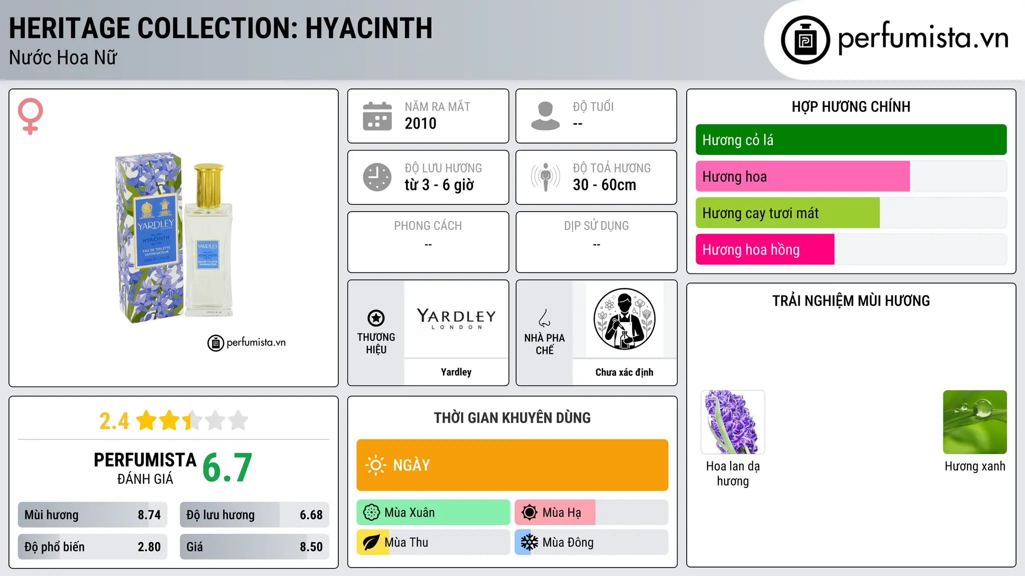 Thông tin chi tiết Heritage Collection: Hyacinth