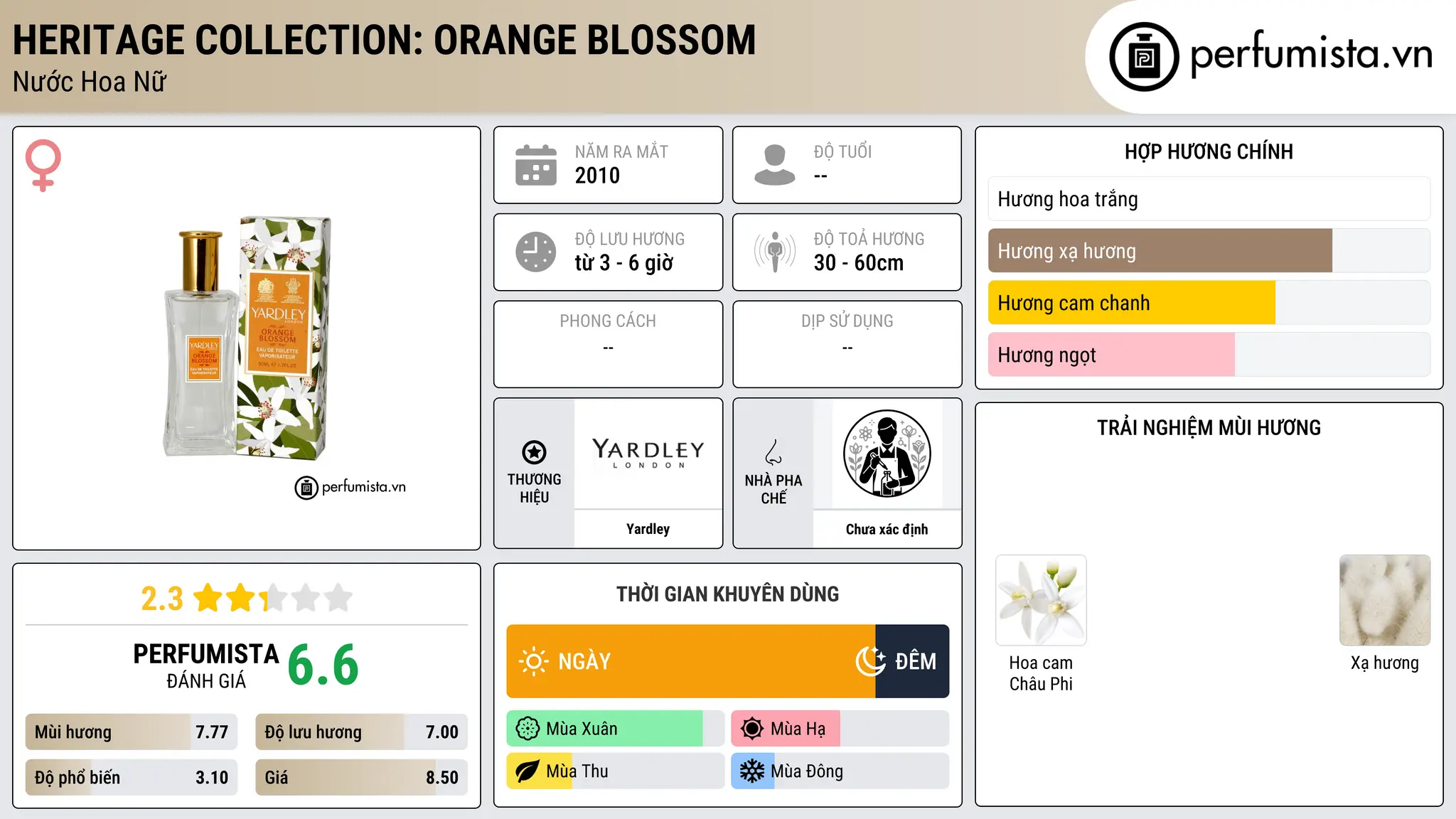 Thông tin chi tiết Heritage Collection: Orange Blossom