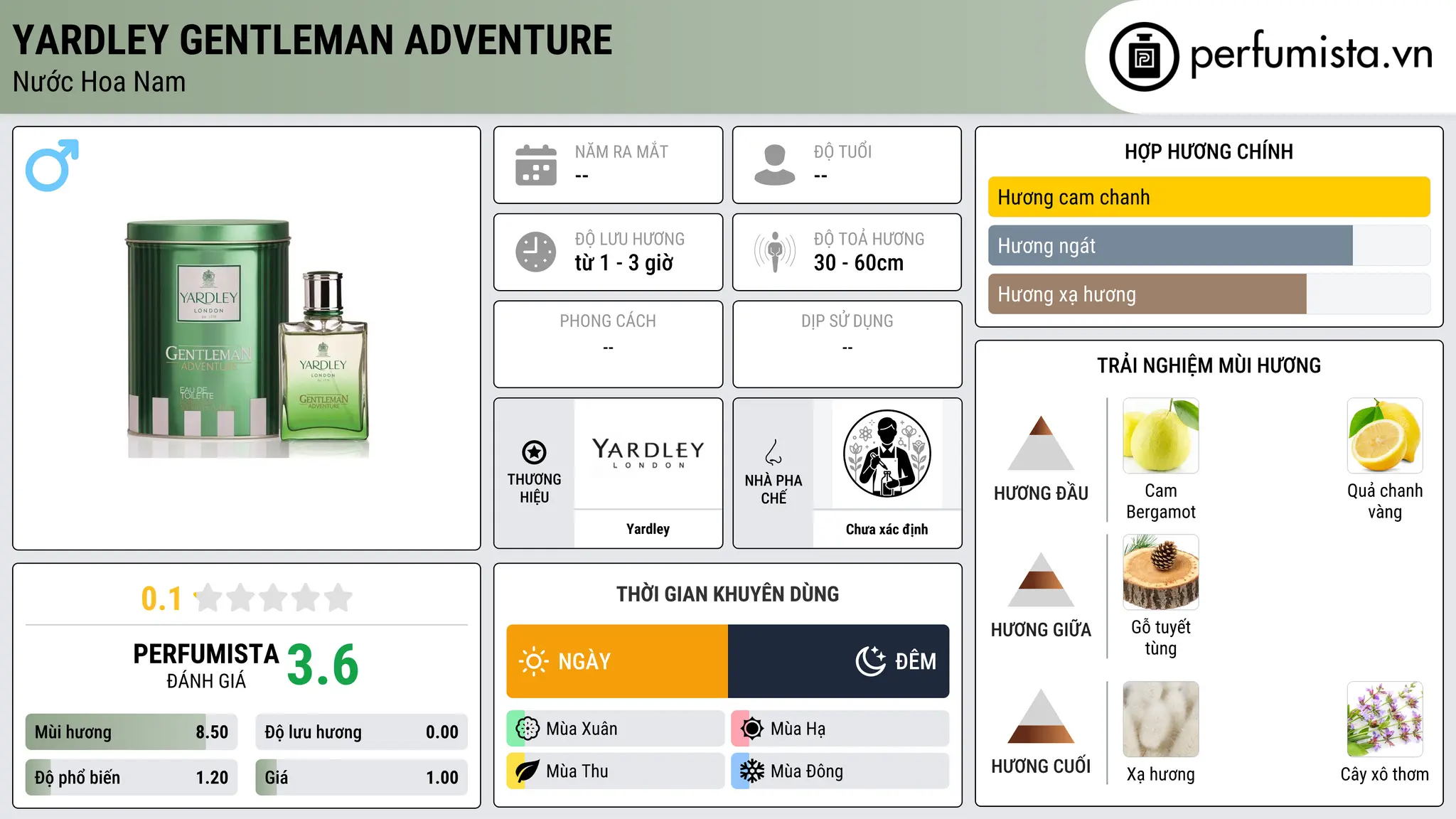 Thông tin chi tiết Yardley Gentleman Adventure