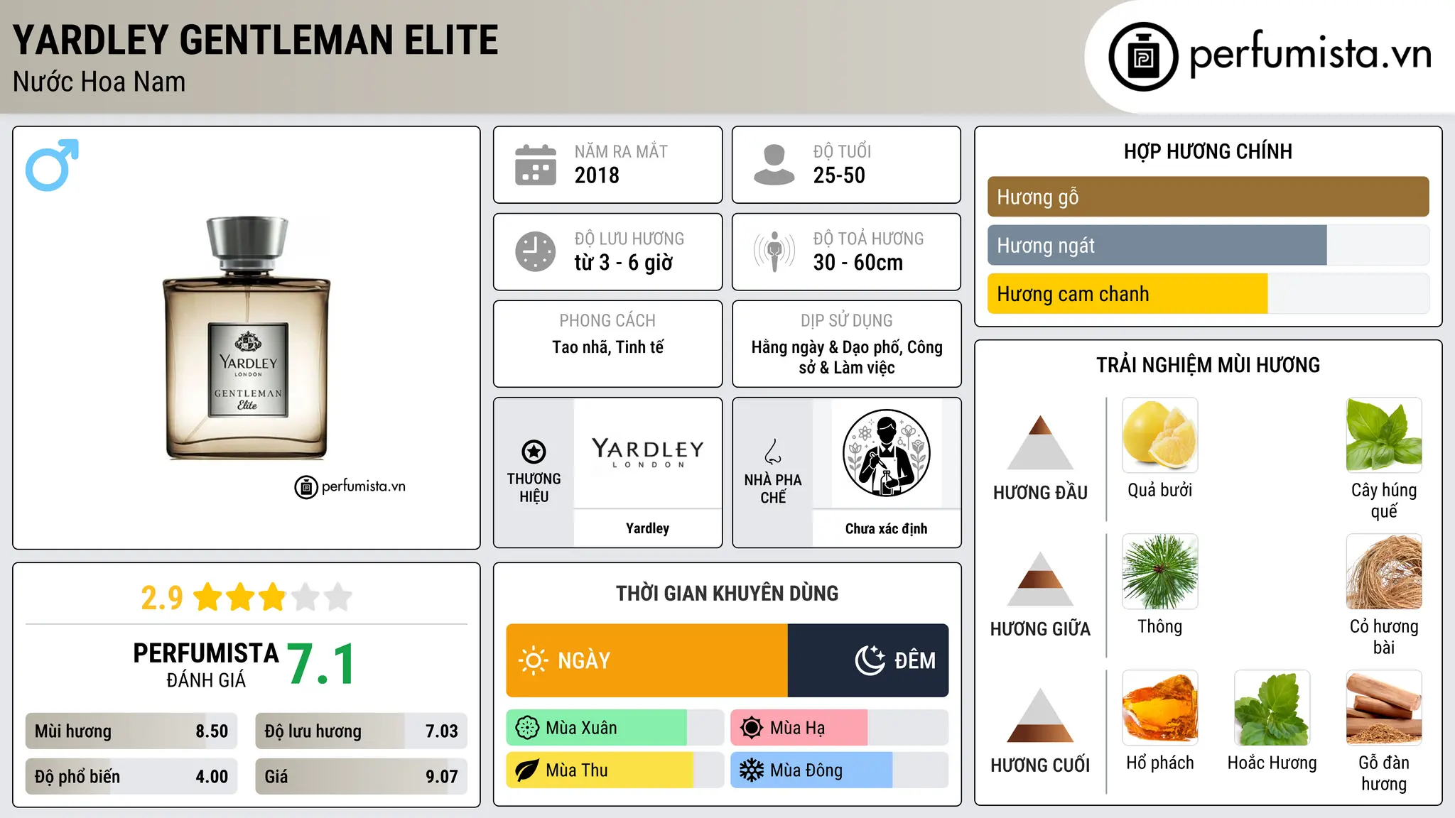 Thông tin chi tiết Yardley Gentleman Elite