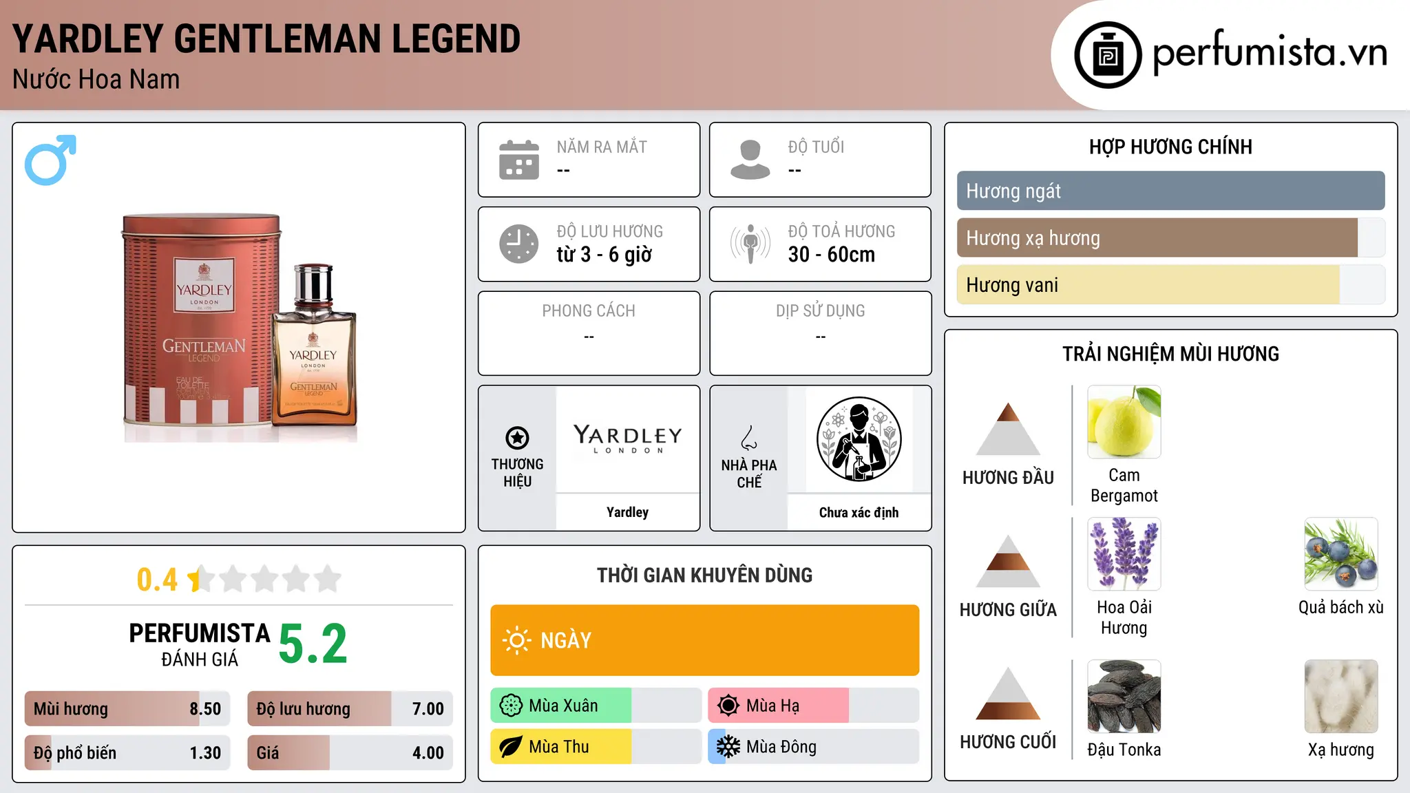 Thông tin chi tiết Yardley Gentleman Legend
