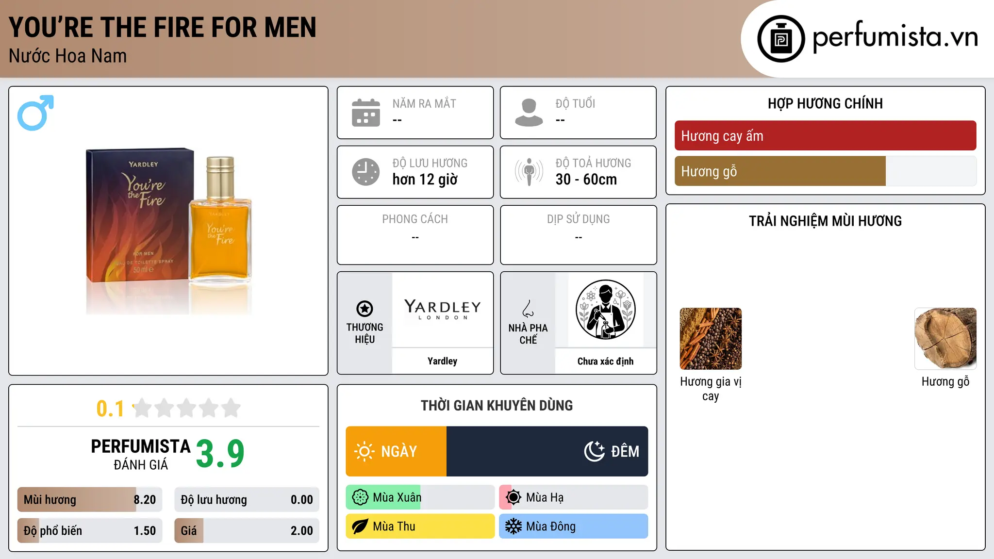 Thông tin chi tiết You’re the Fire For Men