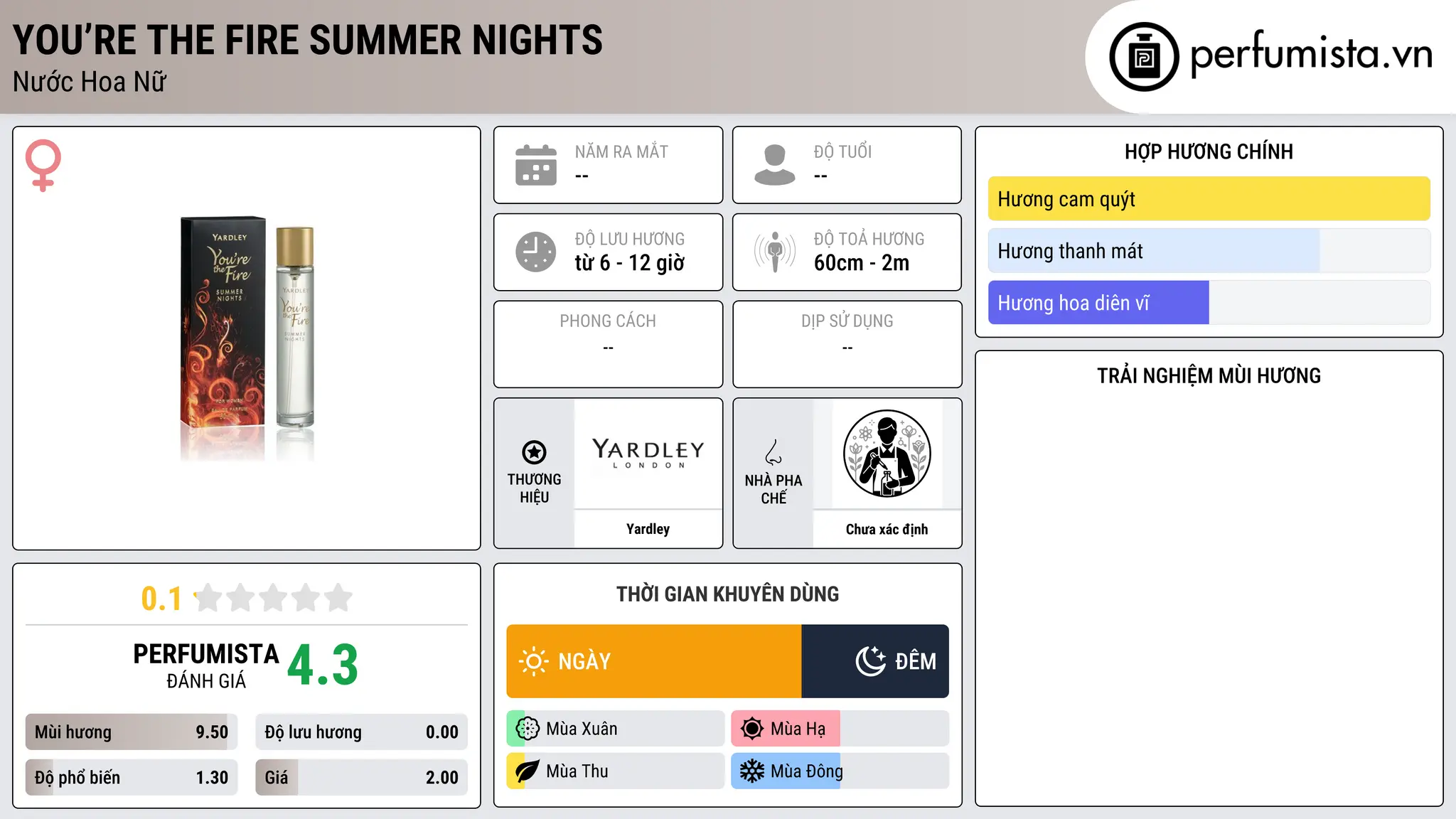 Thông tin chi tiết You’re the Fire Summer Nights