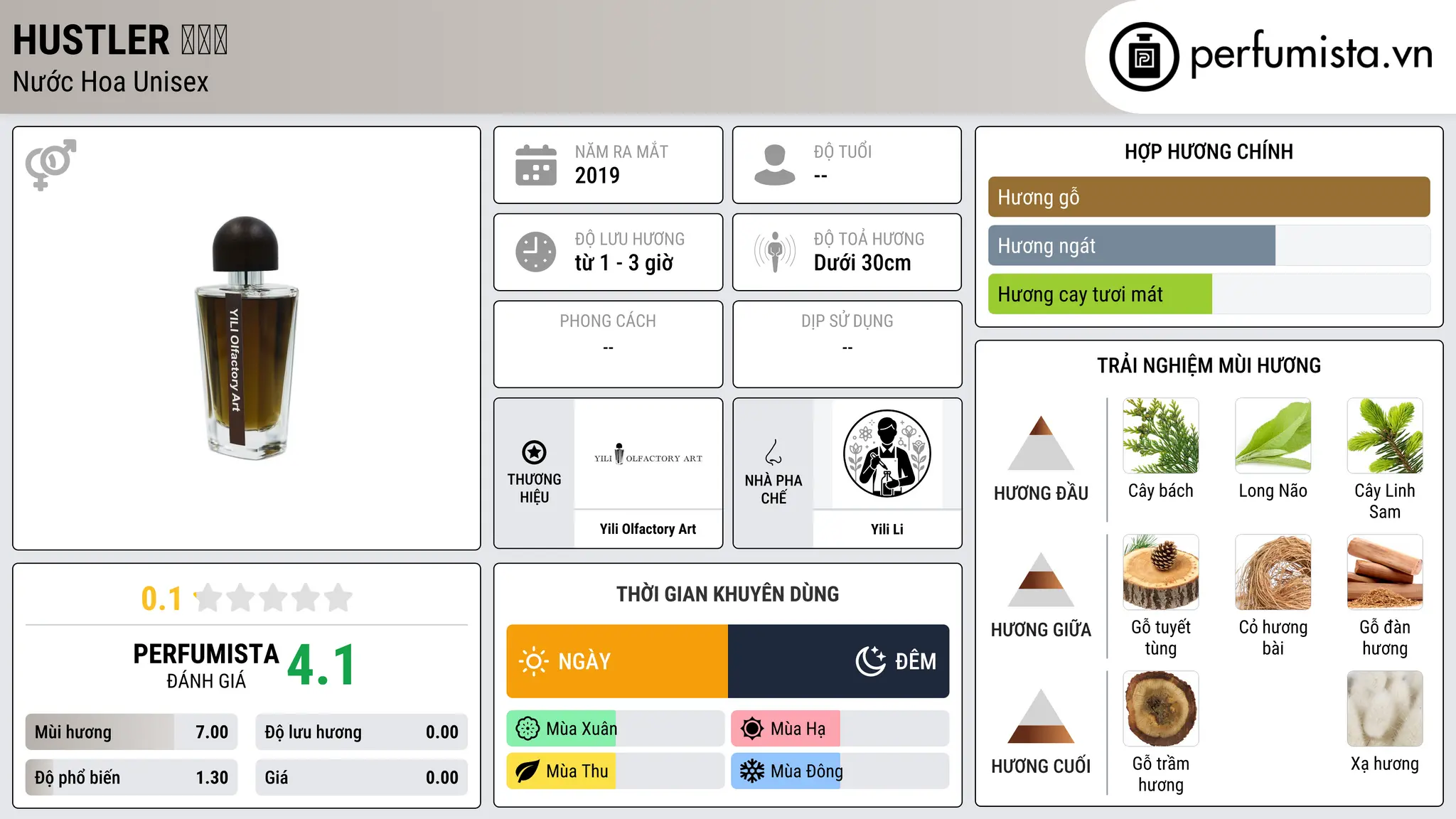 Thông tin chi tiết Hustler 诈骗犯