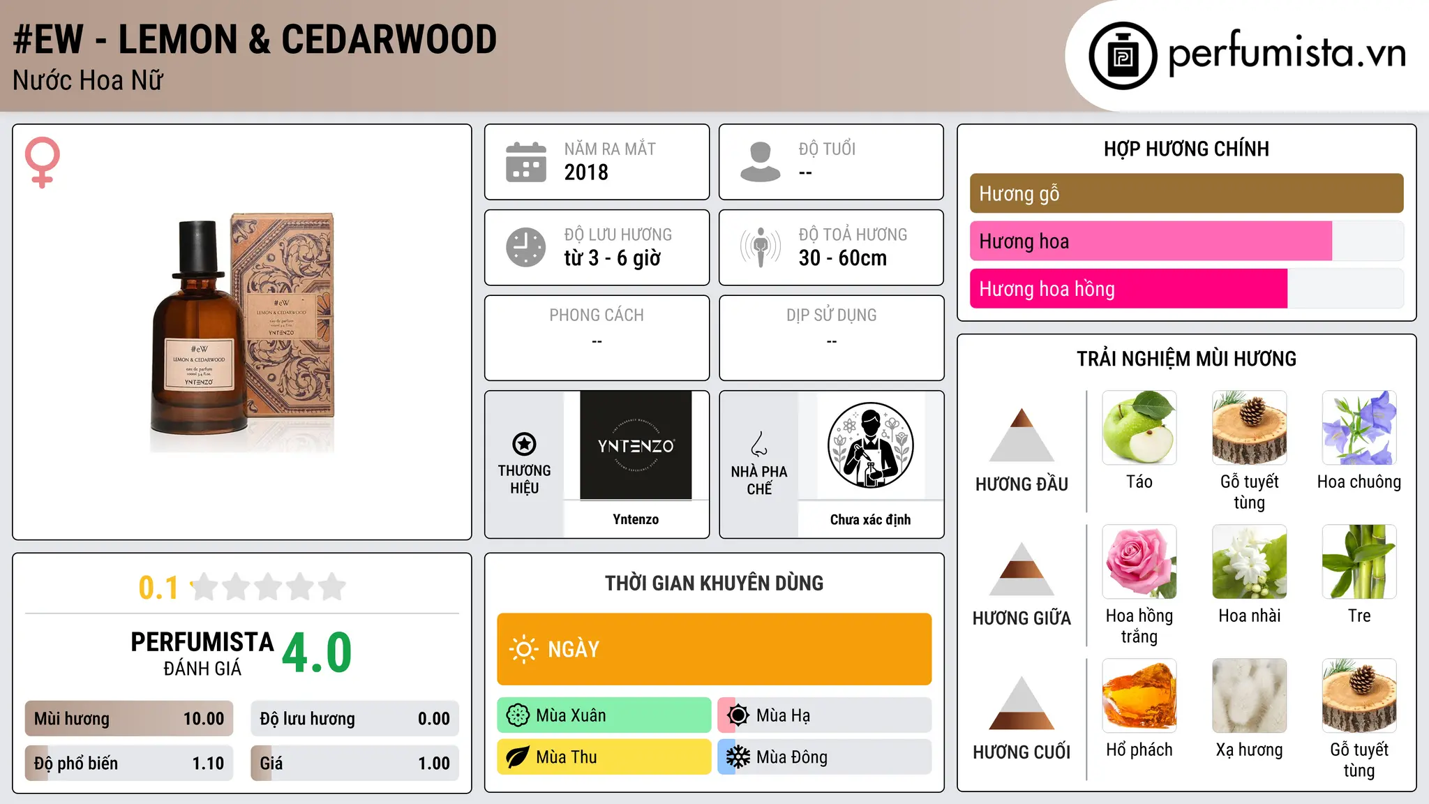 Thông tin chi tiết #eW - Lemon & Cedarwood