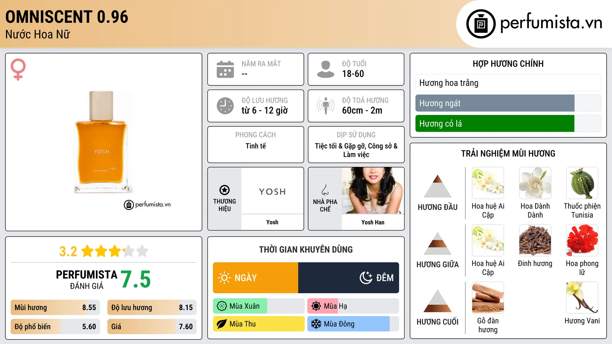 Thông tin chi tiết Omniscent 0.96