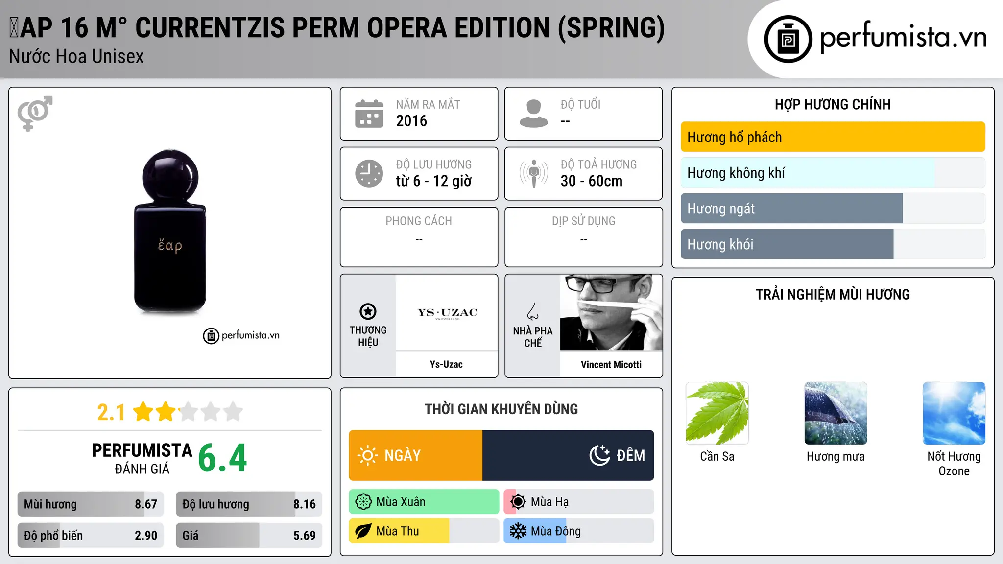 Thông tin chi tiết Ἐαp 16 M° Currentzis Perm Opera Edition (Spring)
