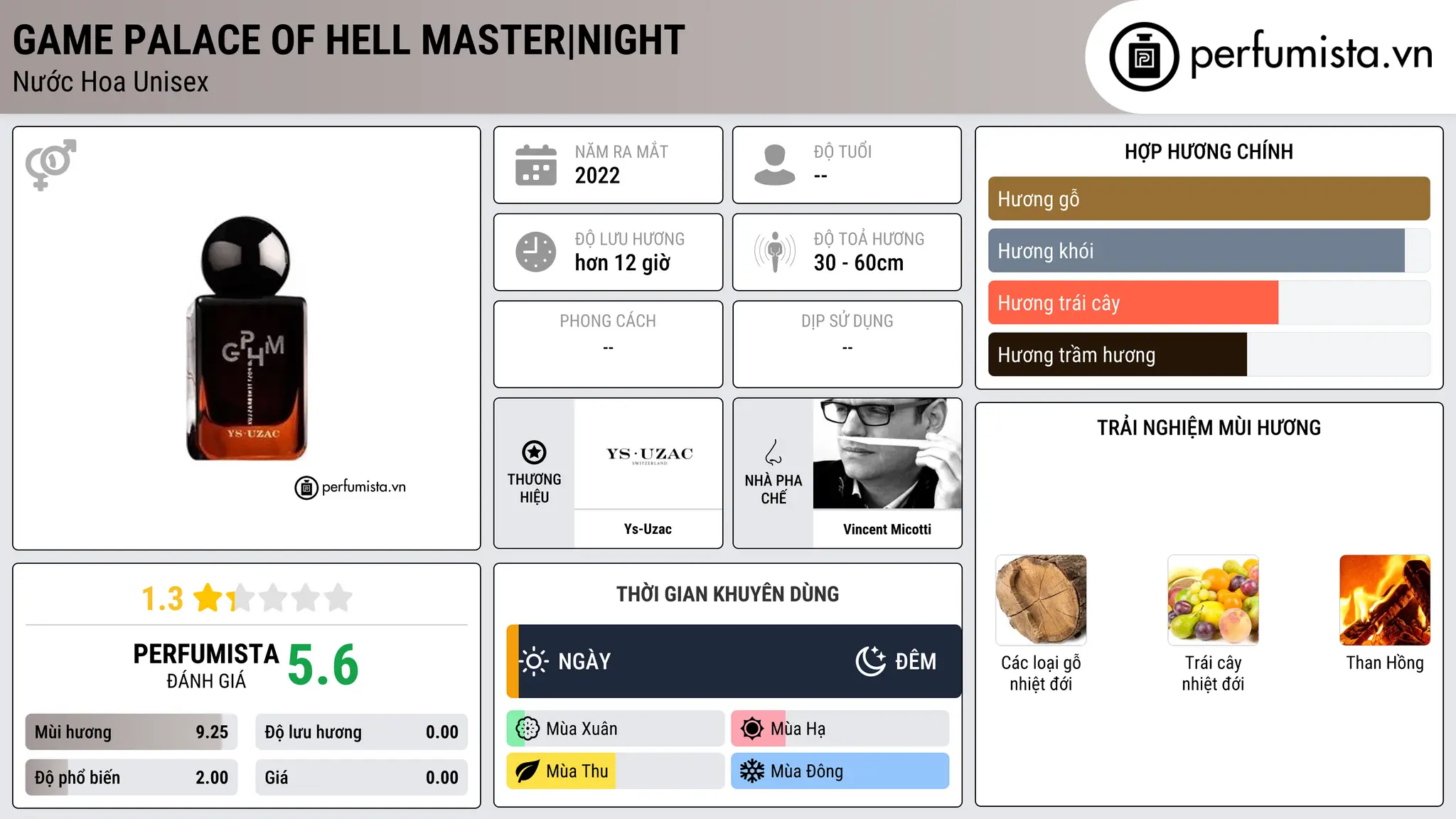 Thông tin chi tiết Game Palace Of Hell Master|Night