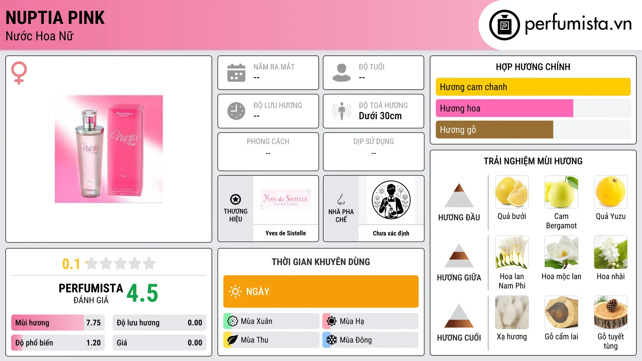 Thông tin chi tiết Nuptia Pink