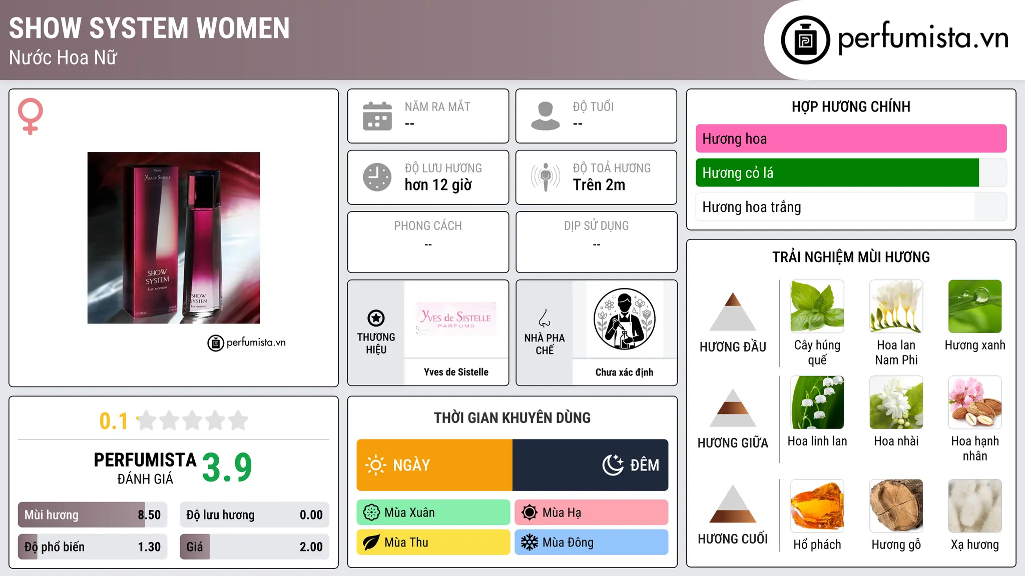 Thông tin chi tiết Show System Women