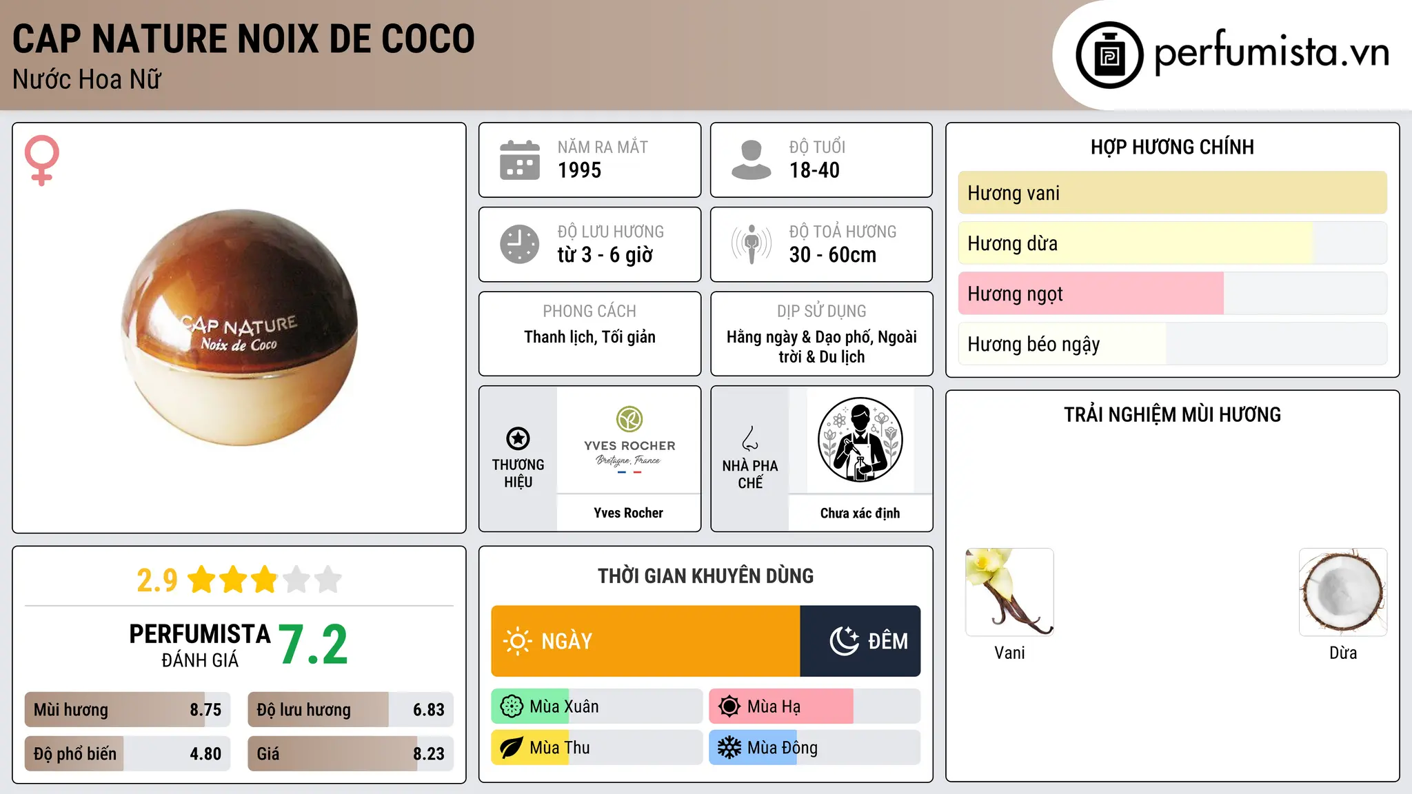 Thông tin chi tiết Cap Nature Noix de Coco