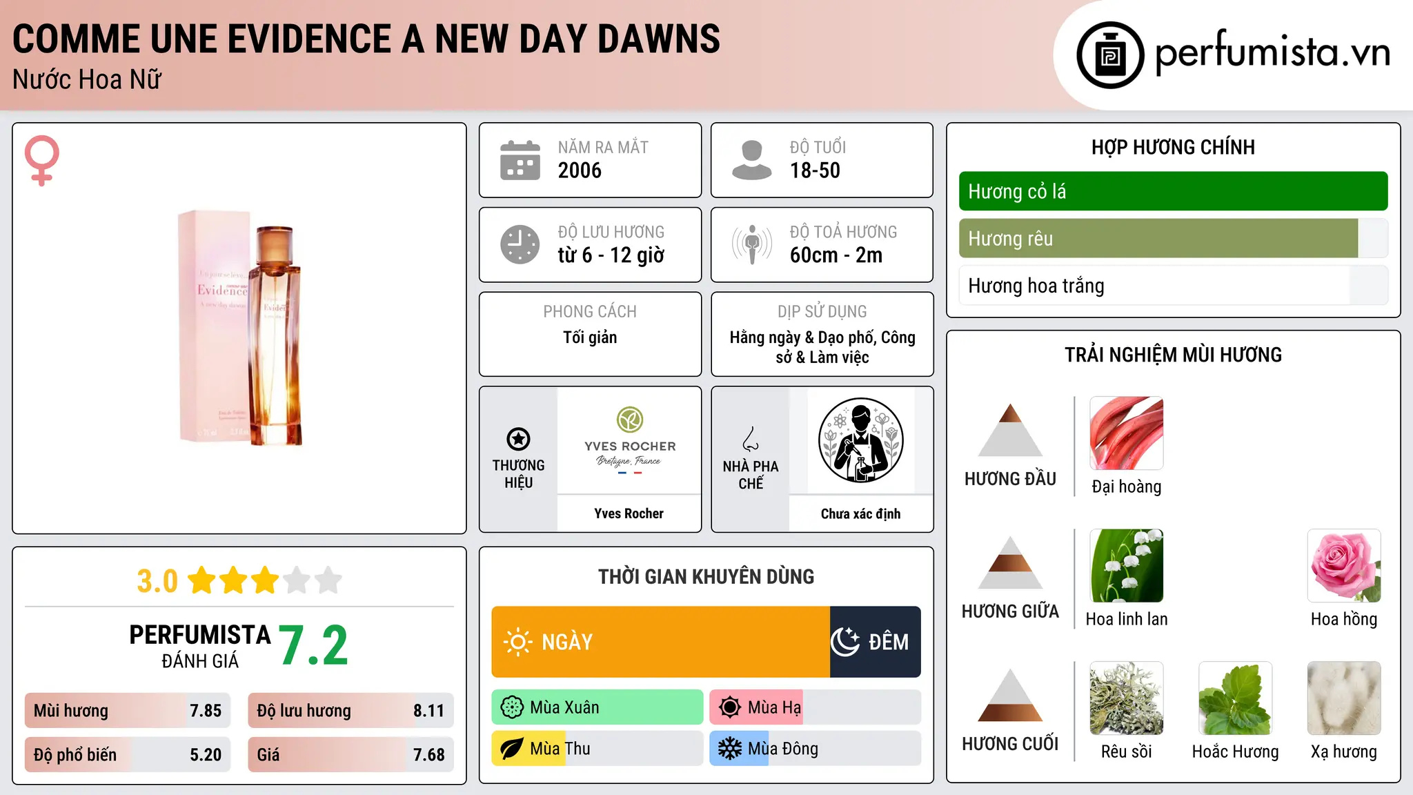 Thông tin chi tiết Comme une Evidence A New Day Dawns