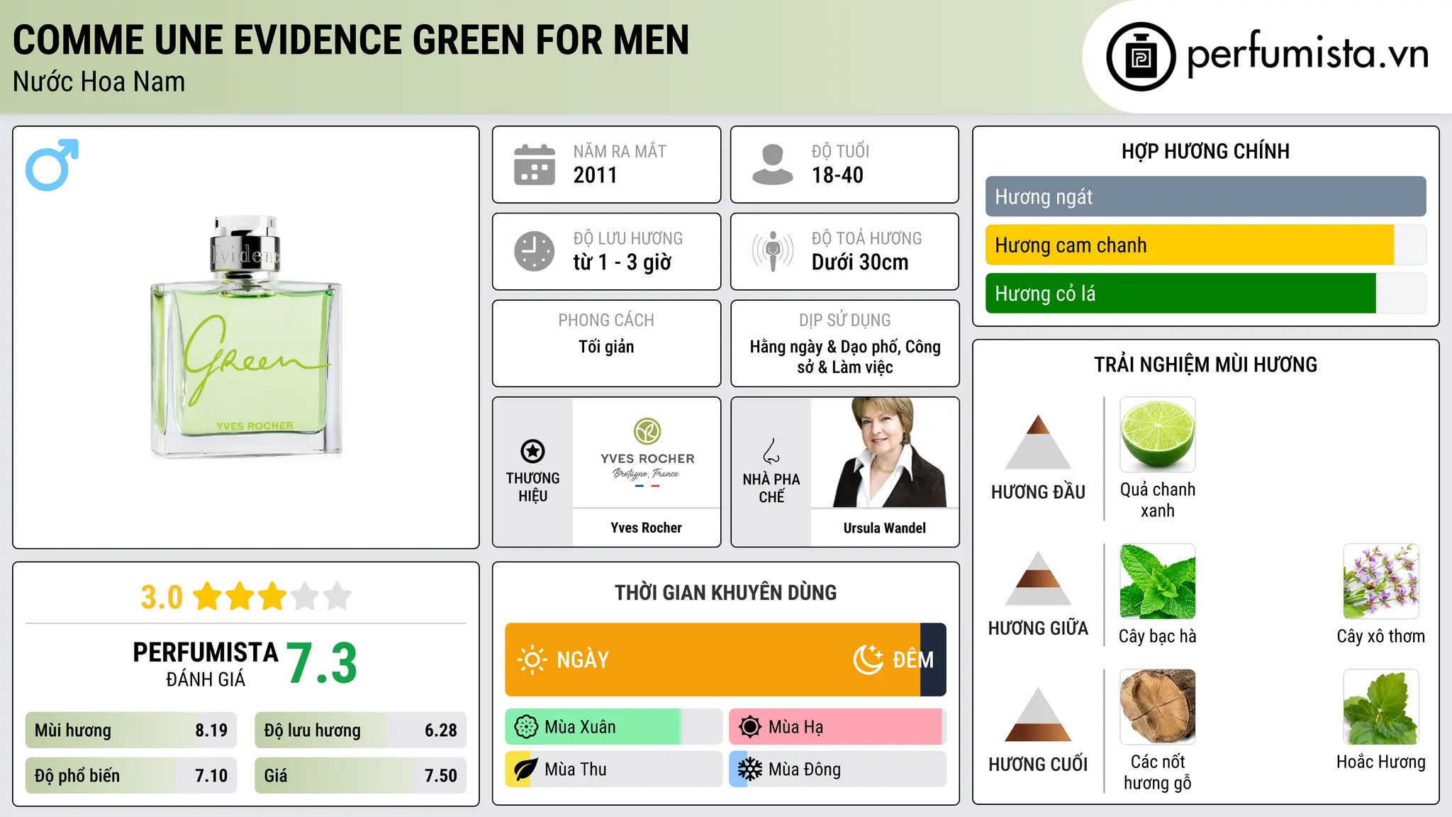 Thông tin chi tiết Comme Une Evidence Green for Men