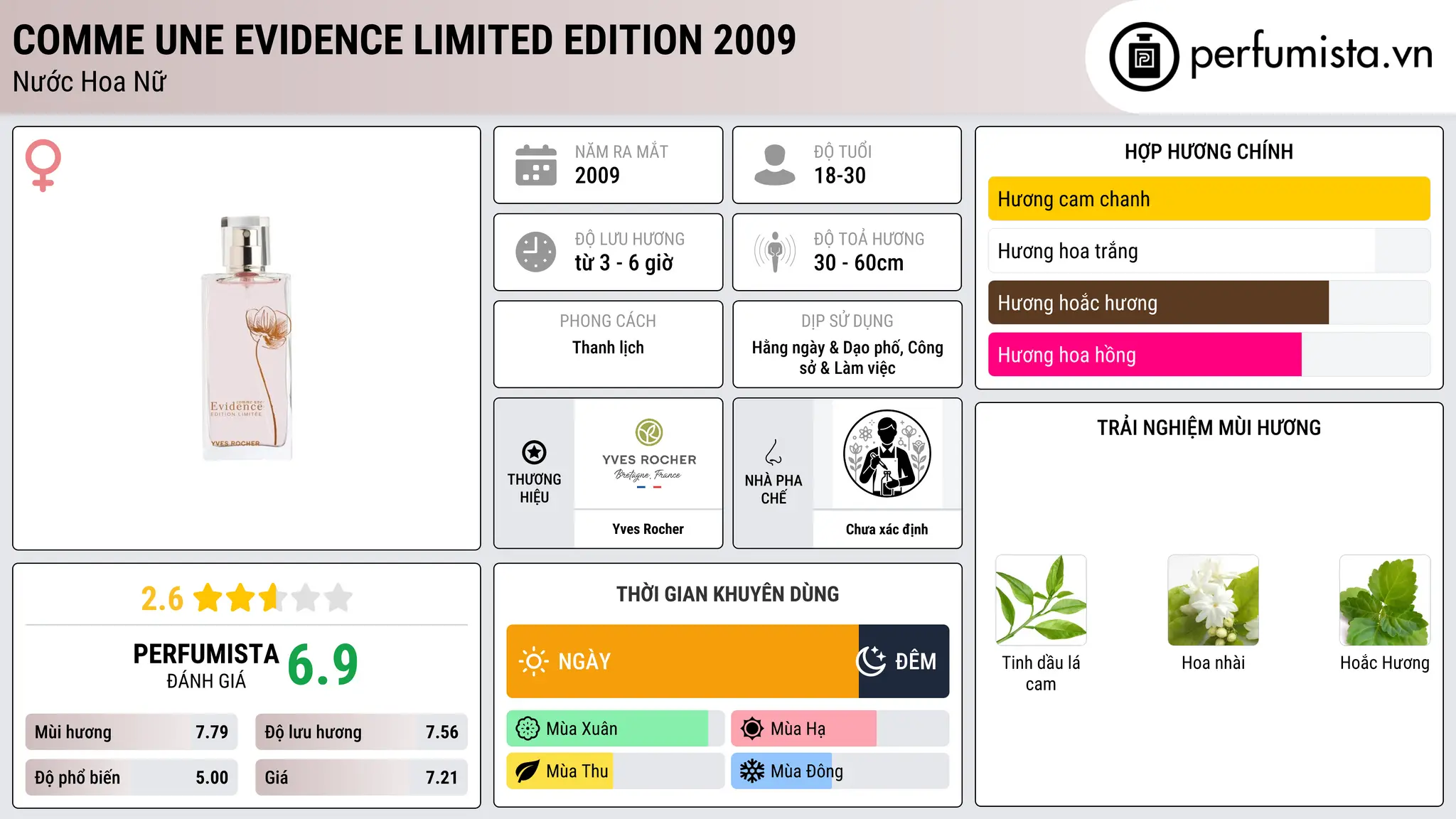 Thông tin chi tiết Comme Une Evidence Limited Edition 2009