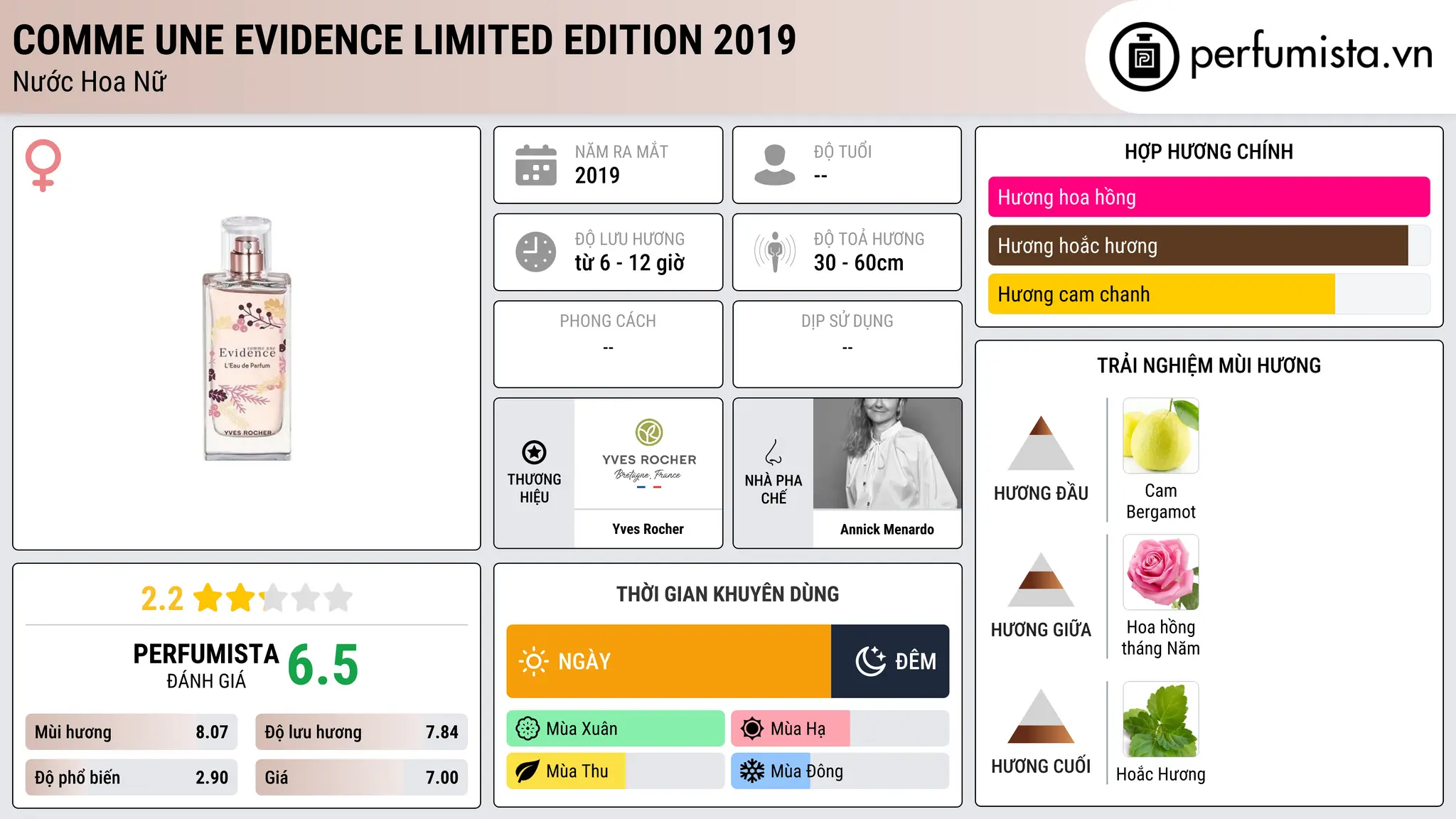 Thông tin chi tiết Comme Une Evidence Limited Edition 2019