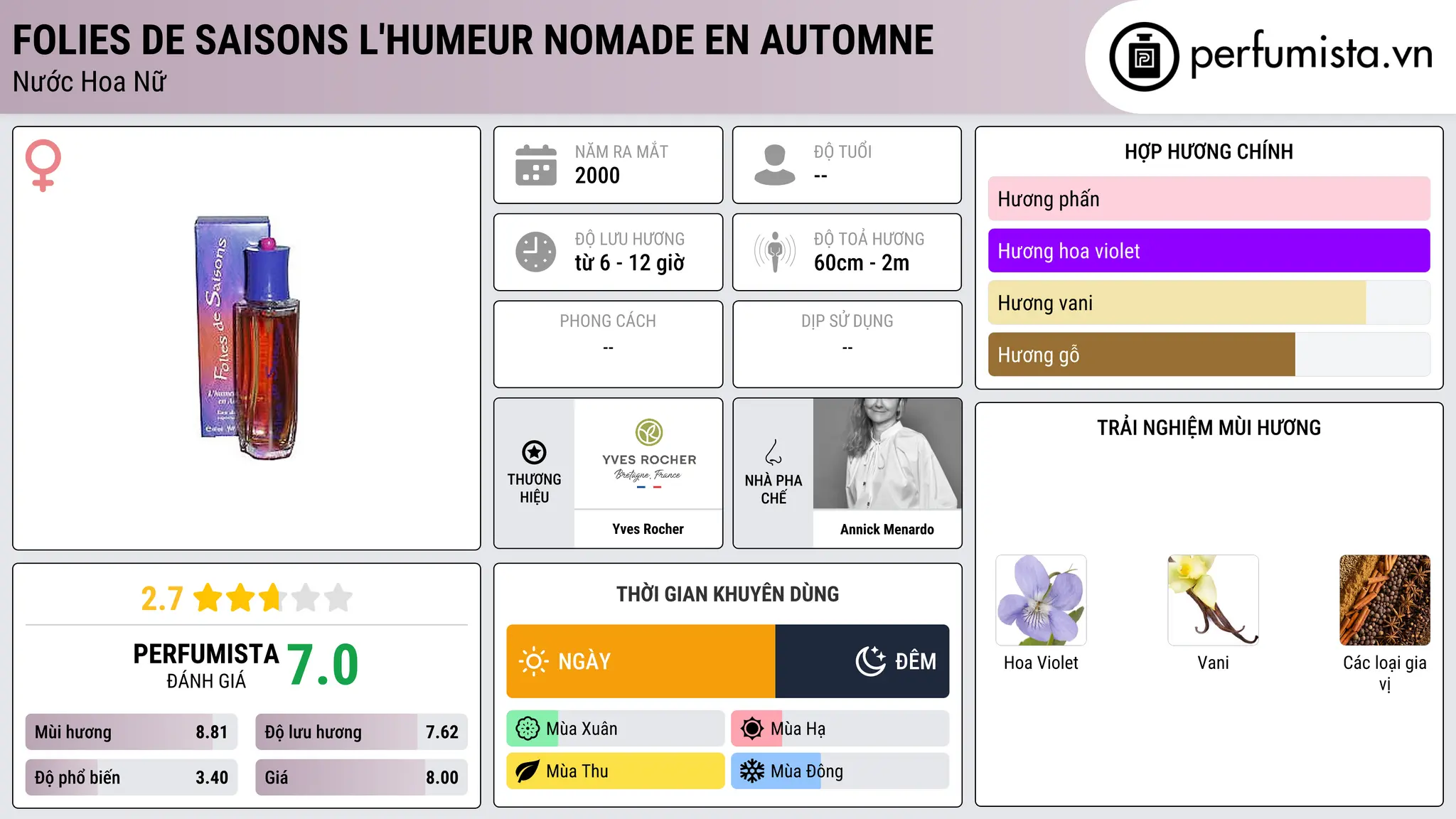 Thông tin chi tiết Folies de Saisons L'Humeur Nomade en Automne