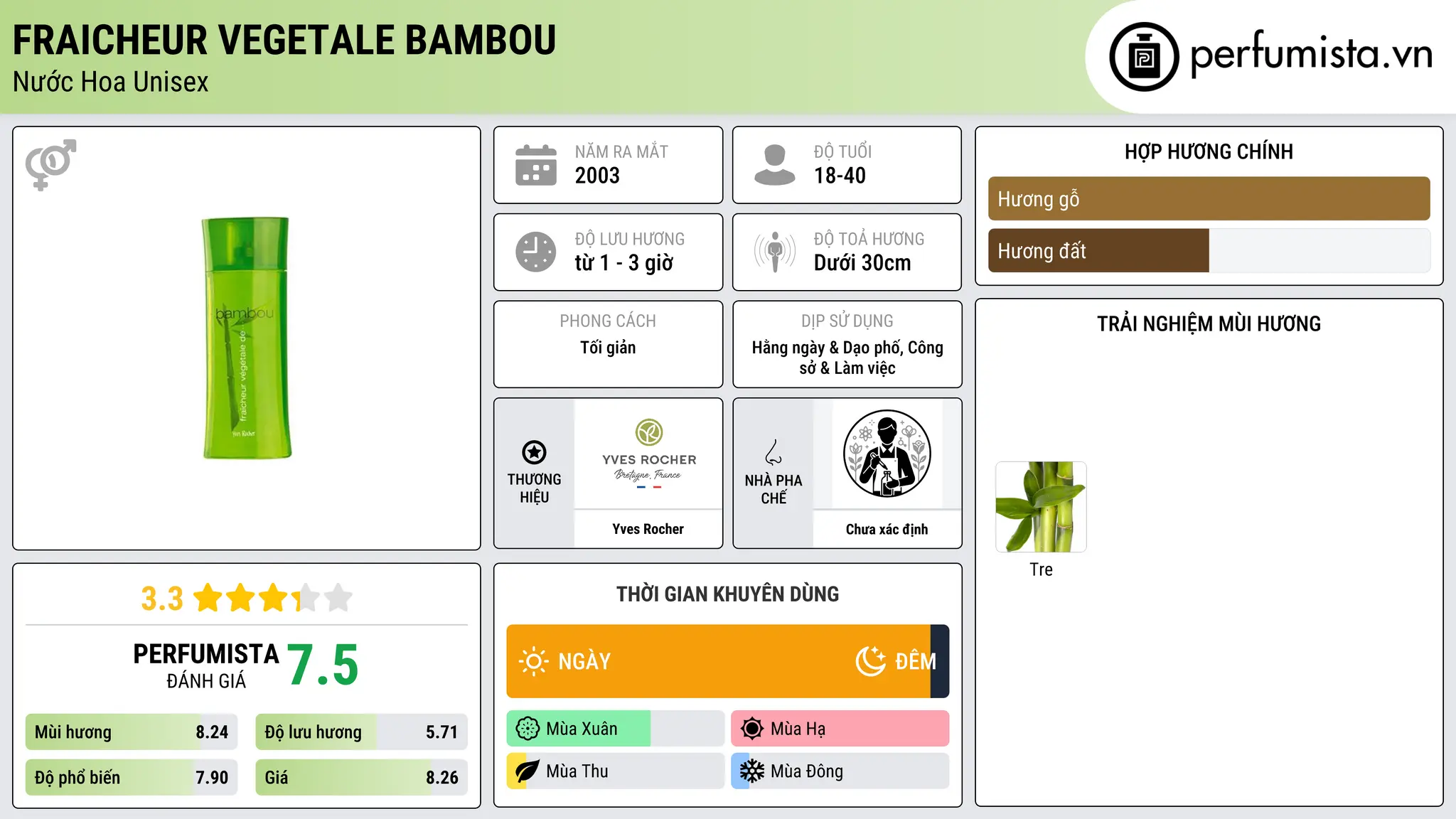Thông tin chi tiết Fraicheur Vegetale Bambou