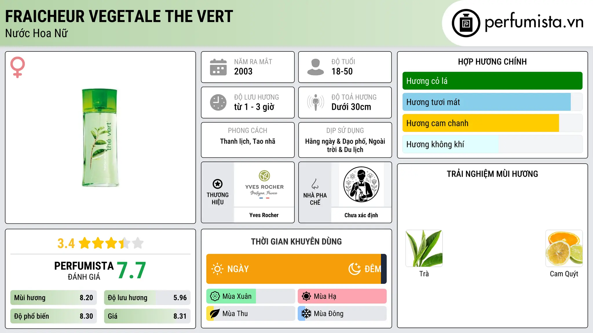 Thông tin chi tiết Fraicheur Vegetale The Vert