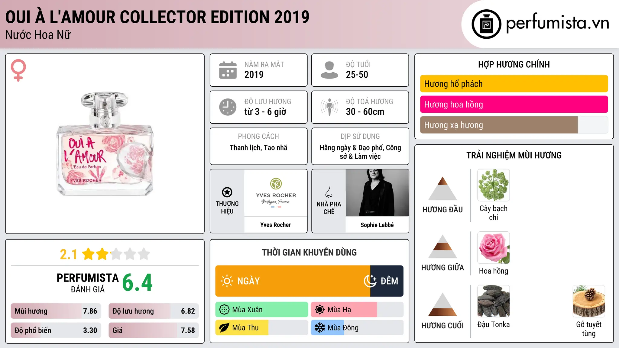 Thông tin chi tiết Oui à l'Amour Collector Edition 2019