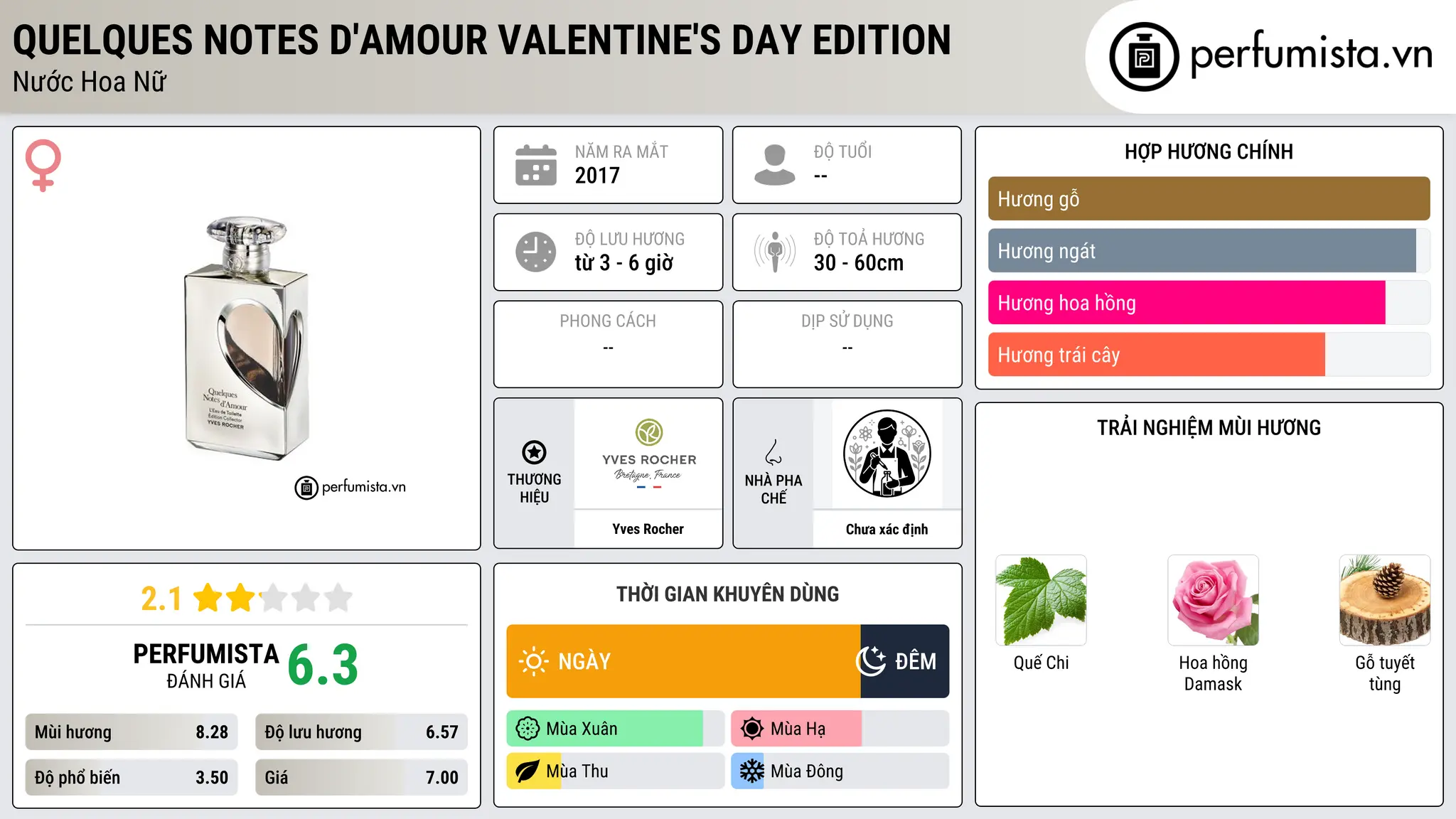 Thông tin chi tiết Quelques Notes d'Amour Valentine's Day Edition
