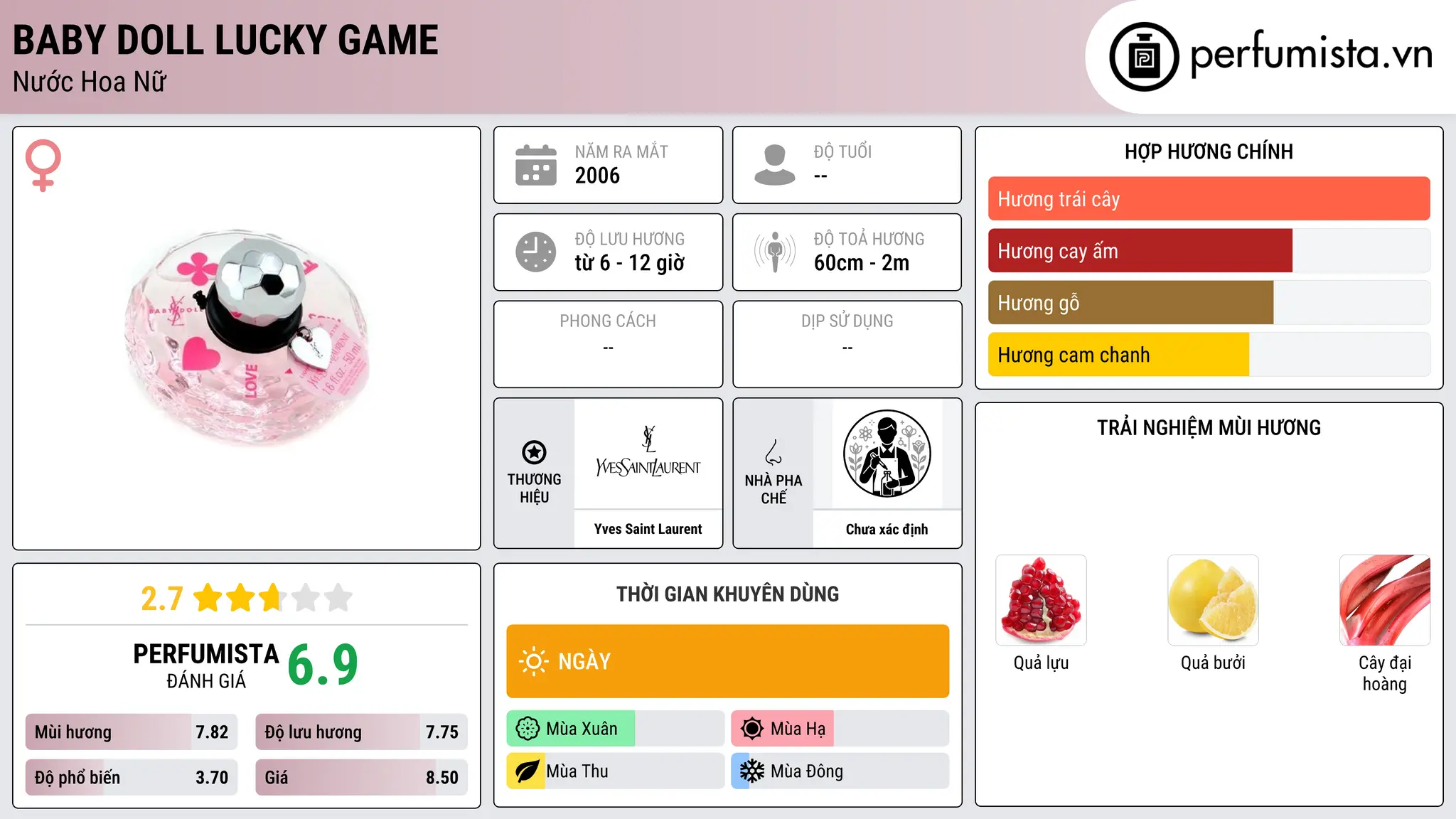 Thông tin chi tiết Baby Doll Lucky Game