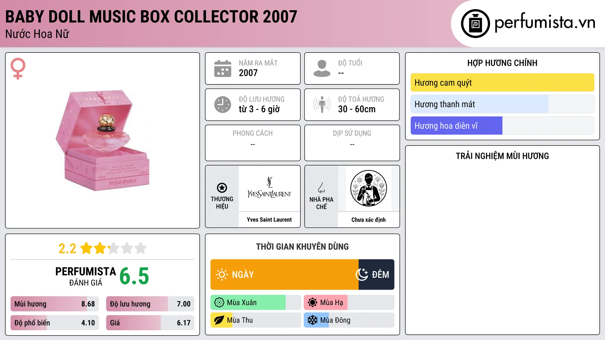 Thông tin chi tiết Baby Doll Music Box Collector 2007