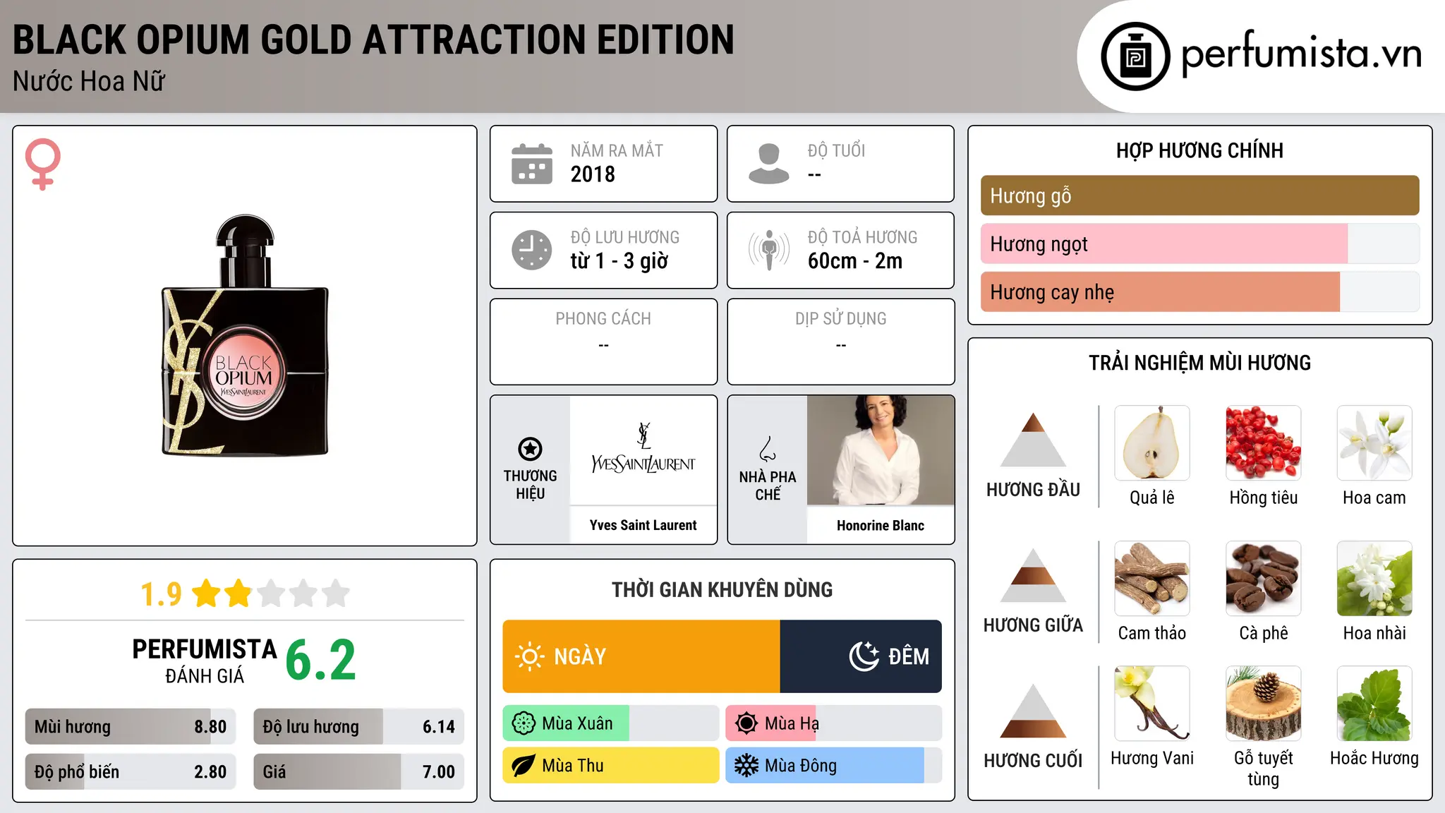 Thông tin chi tiết Black Opium Gold Attraction Edition