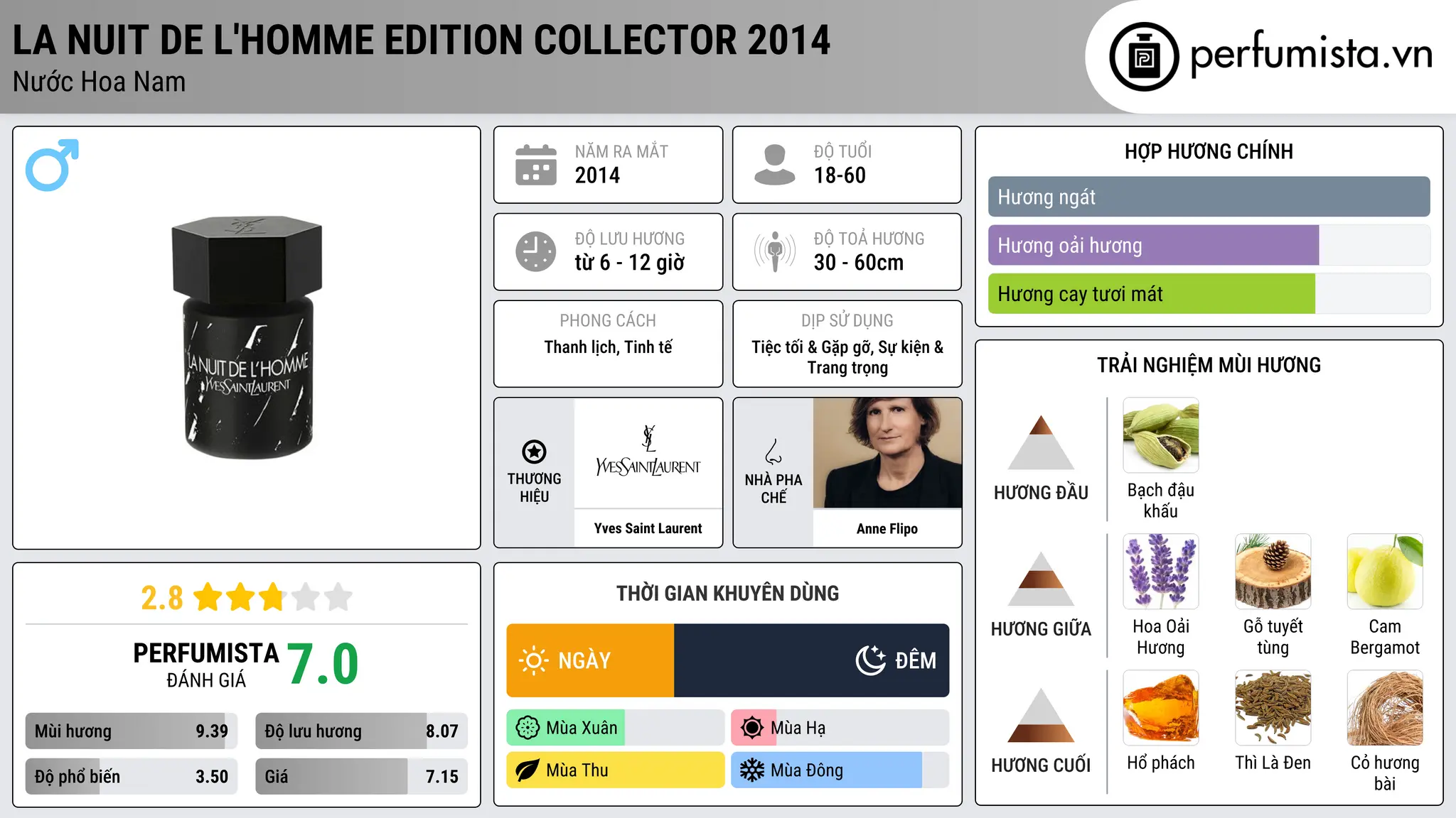 Thông tin chi tiết La Nuit De L'Homme Edition Collector 2014