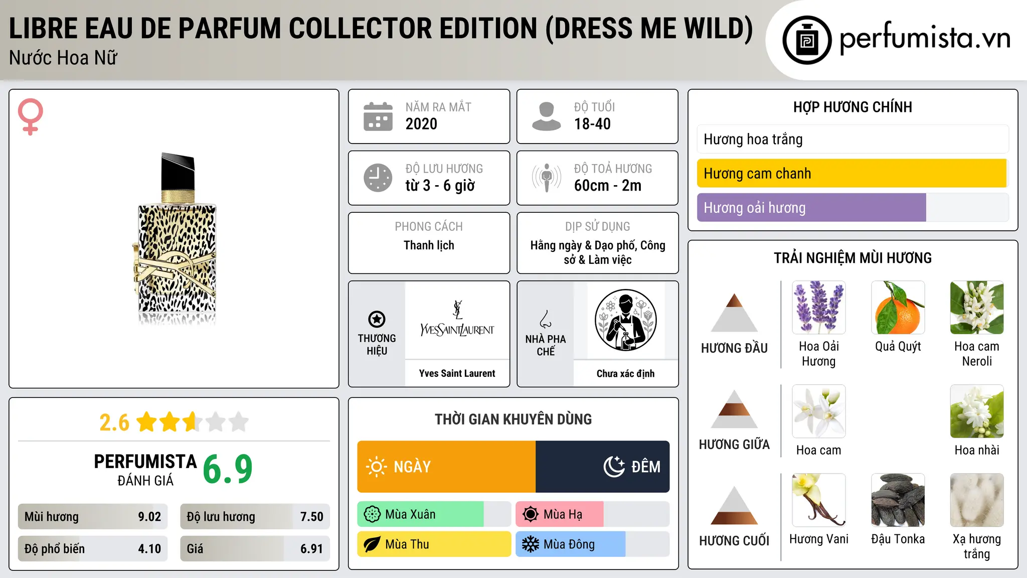 Thông tin chi tiết Libre Eau de Parfum Collector Edition (Dress Me Wild)