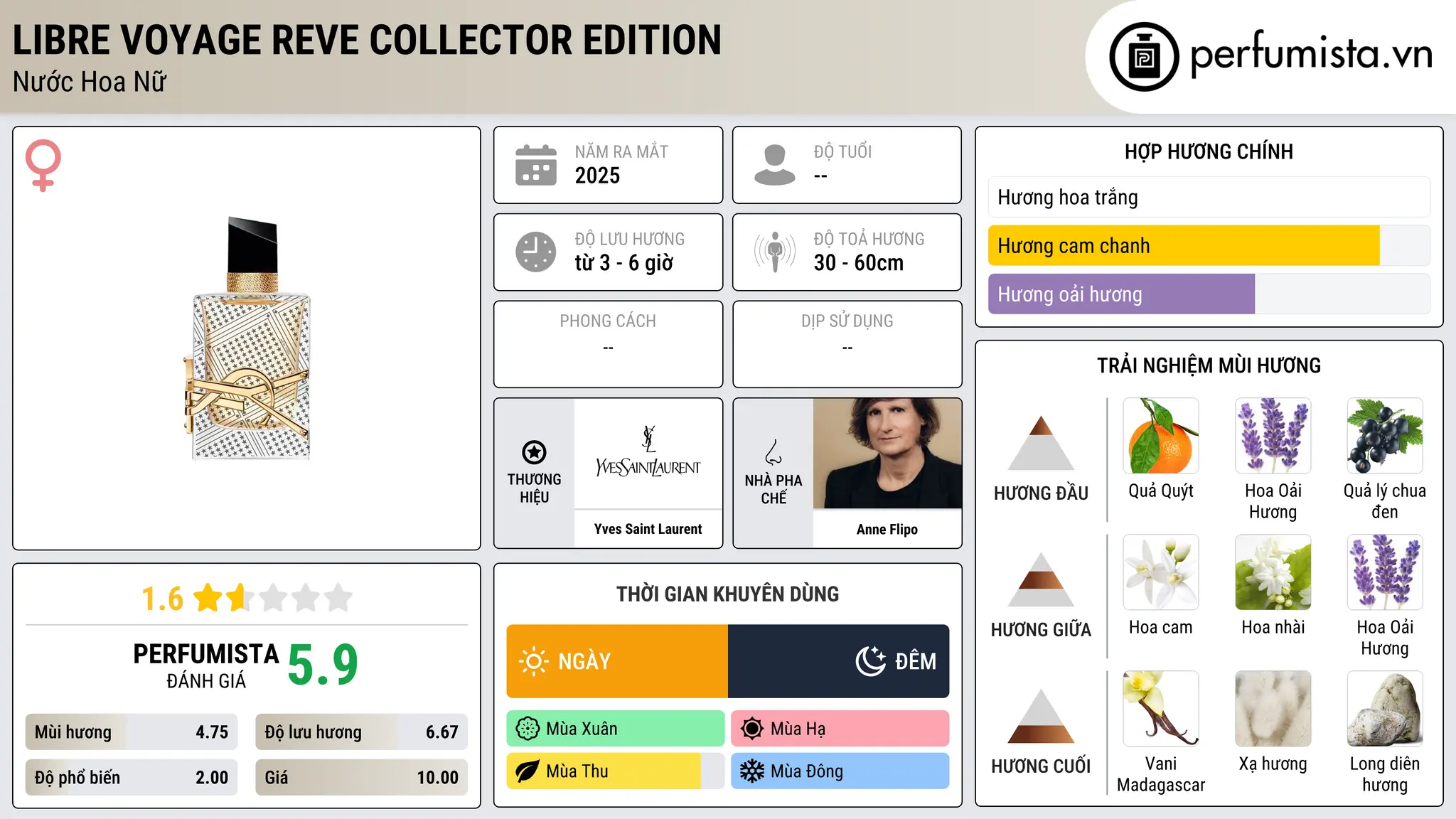 Thông tin chi tiết Libre Voyage Reve Collector Edition
