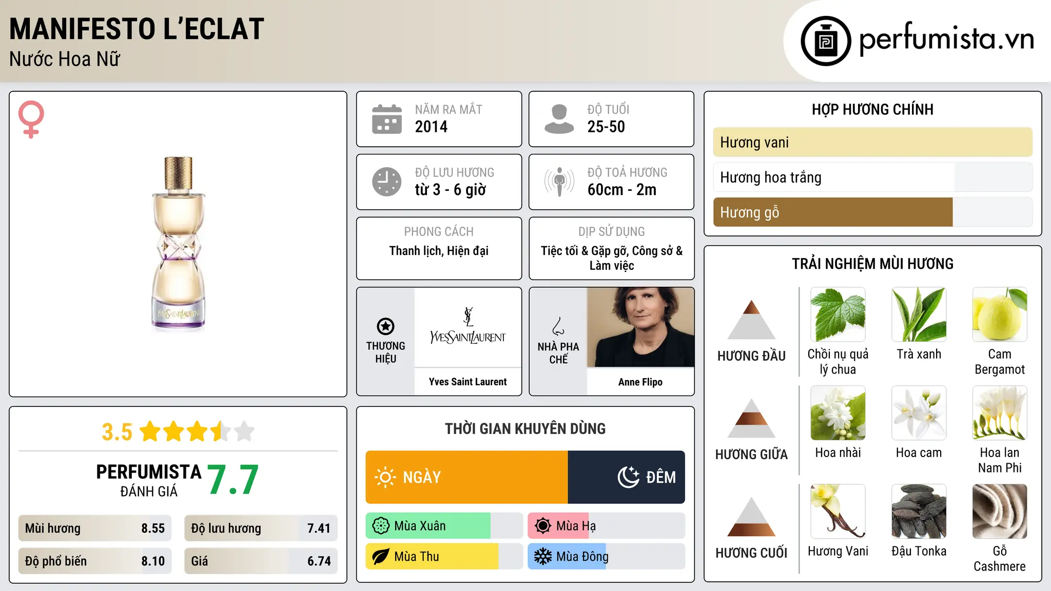 Thông tin chi tiết Manifesto L’Eclat