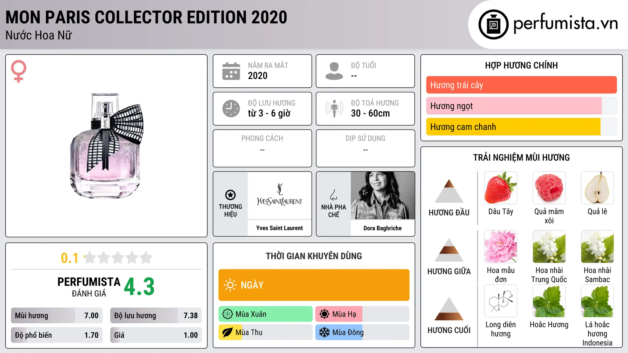Thông tin chi tiết Mon Paris Collector Edition 2020