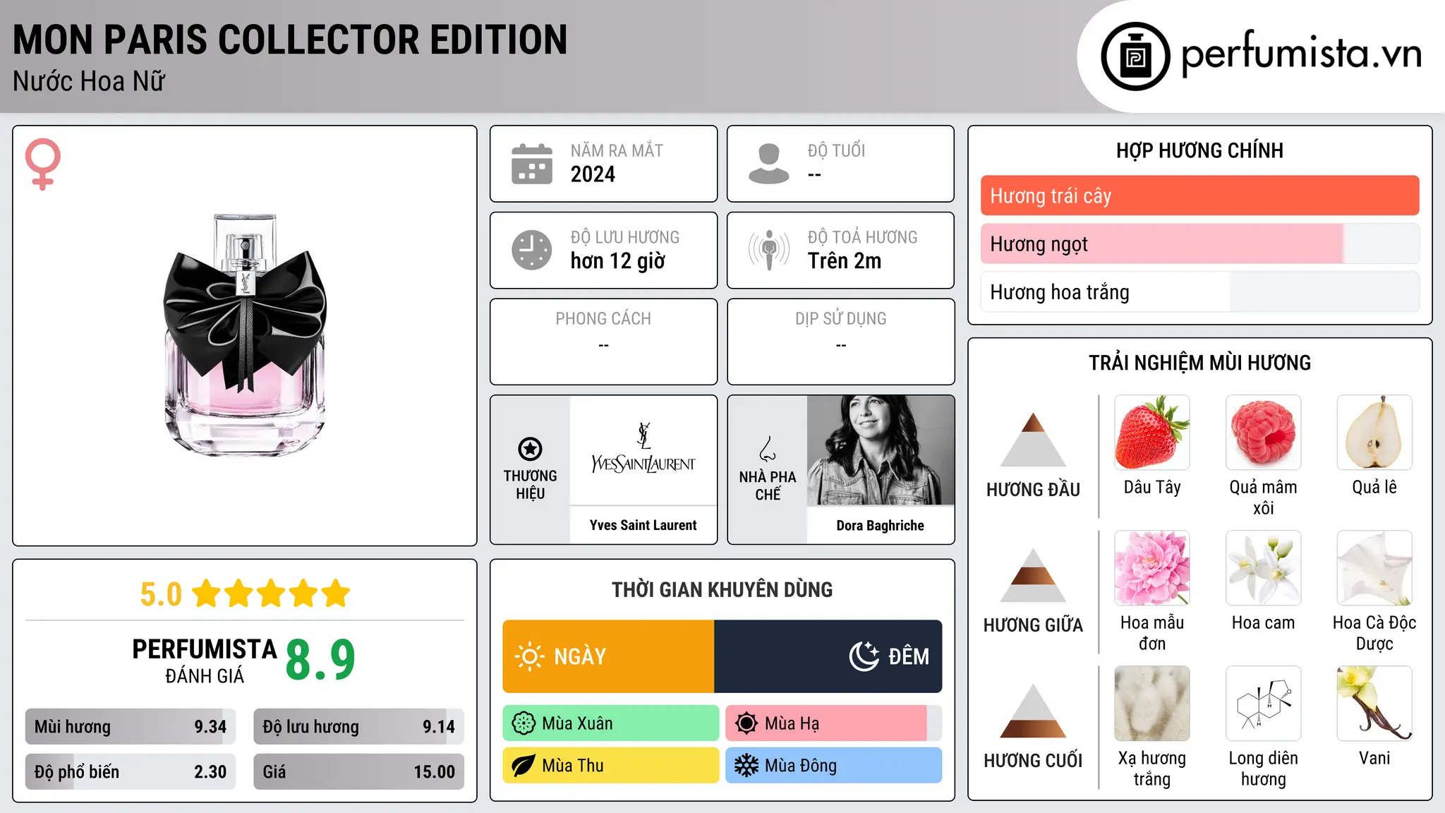 Thông tin chi tiết Mon Paris Collector Edition