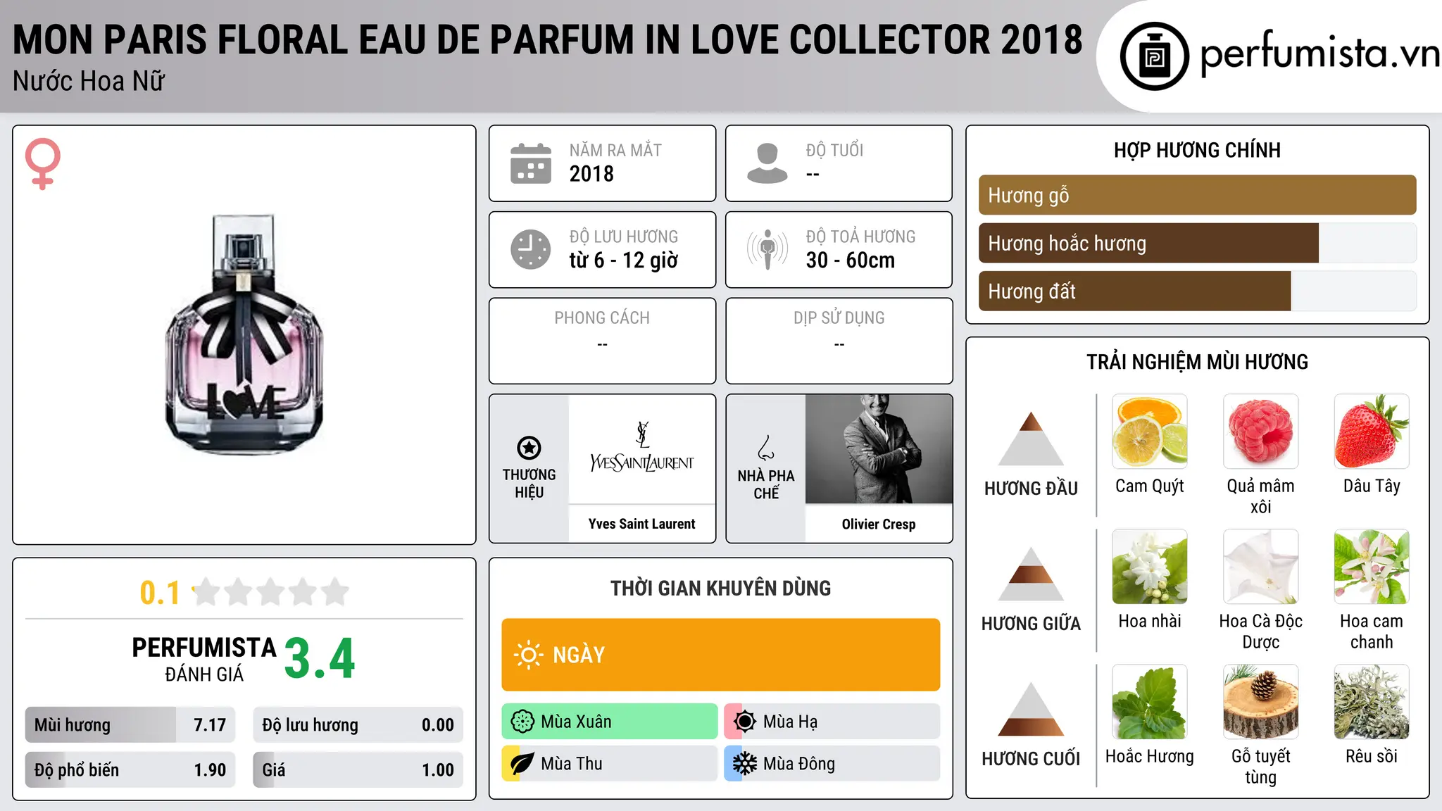 Thông tin chi tiết Mon Paris Floral Eau de Parfum In Love Collector 2018