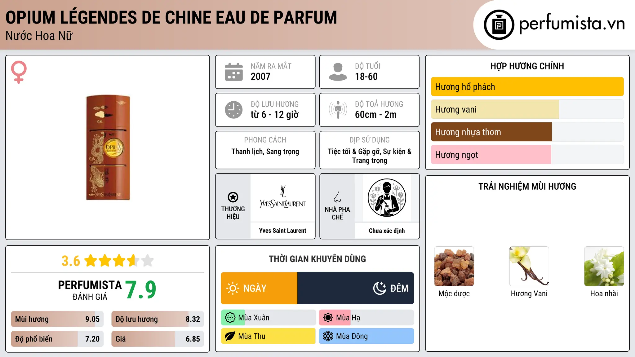 Thông tin chi tiết Opium Légendes de Chine eau de Parfum