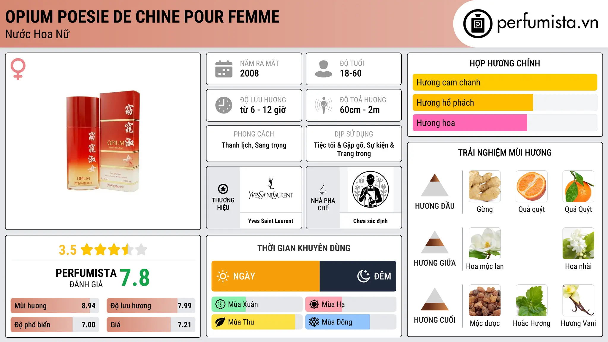 Thông tin chi tiết Opium Poesie de Chine pour Femme