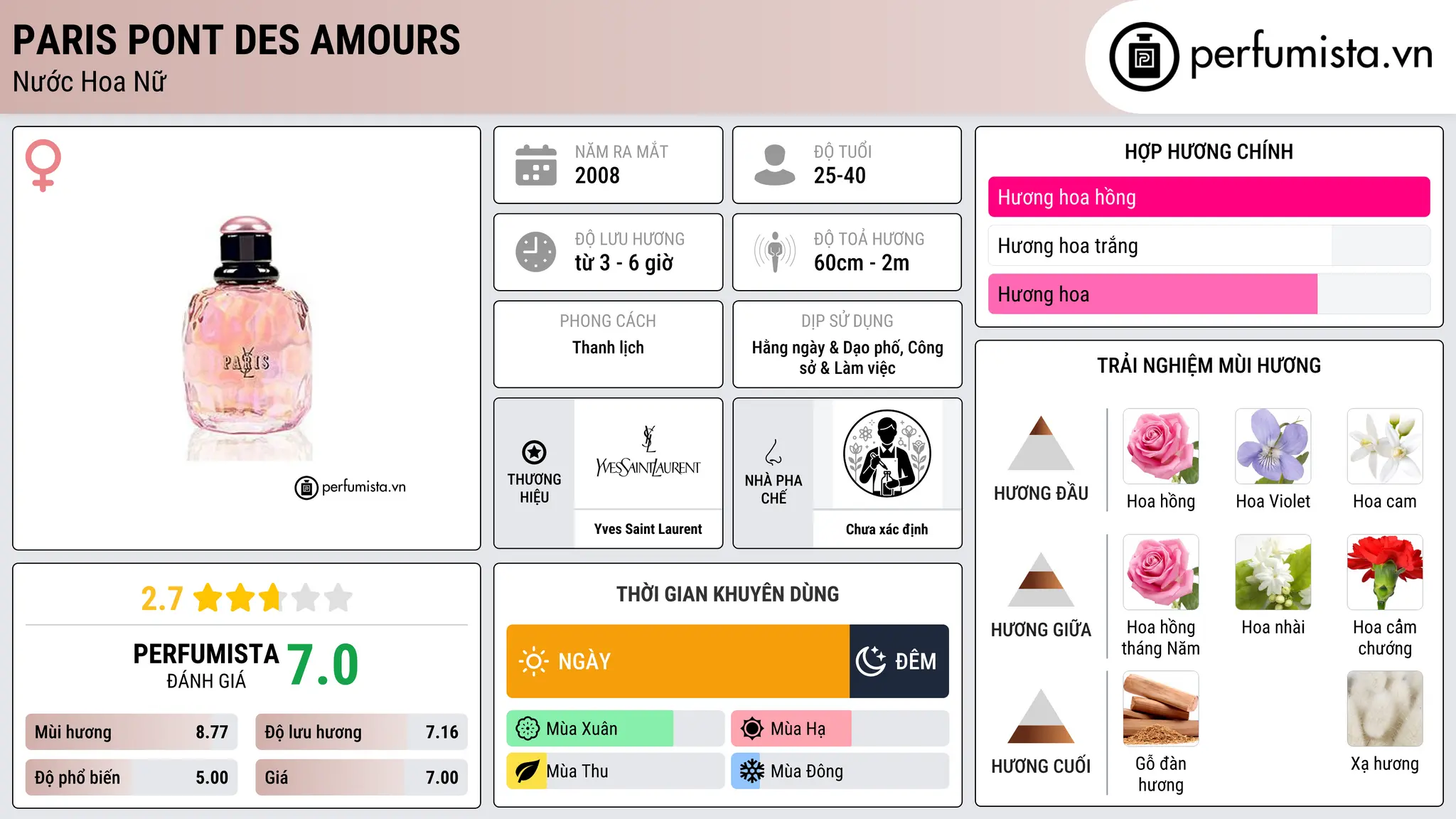 Thông tin chi tiết Paris Pont des Amours