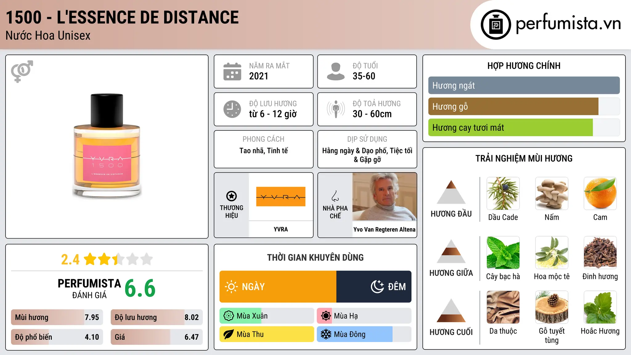 Thông tin chi tiết 1500 - L'Essence de Distance
